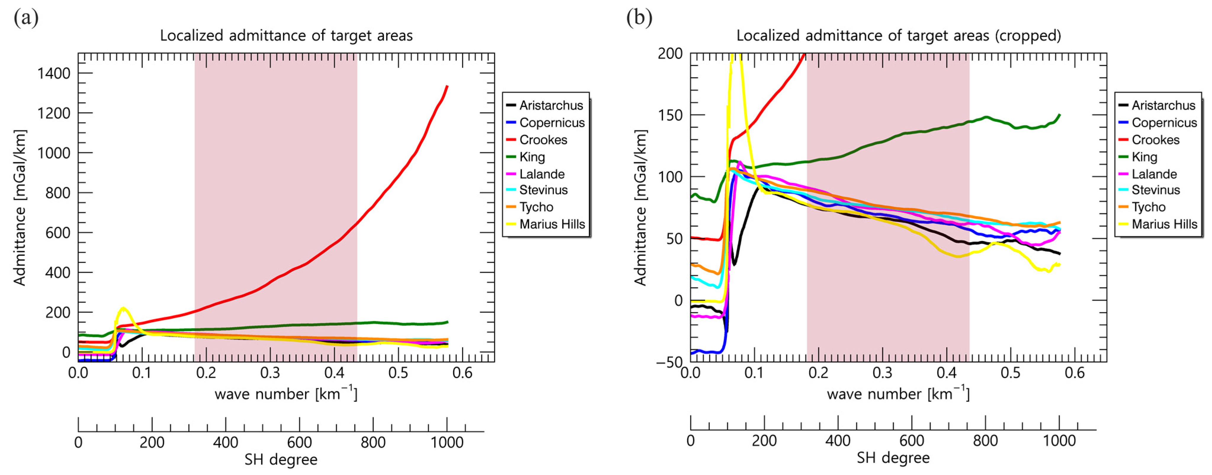 Remotesensing 14 03926 g002