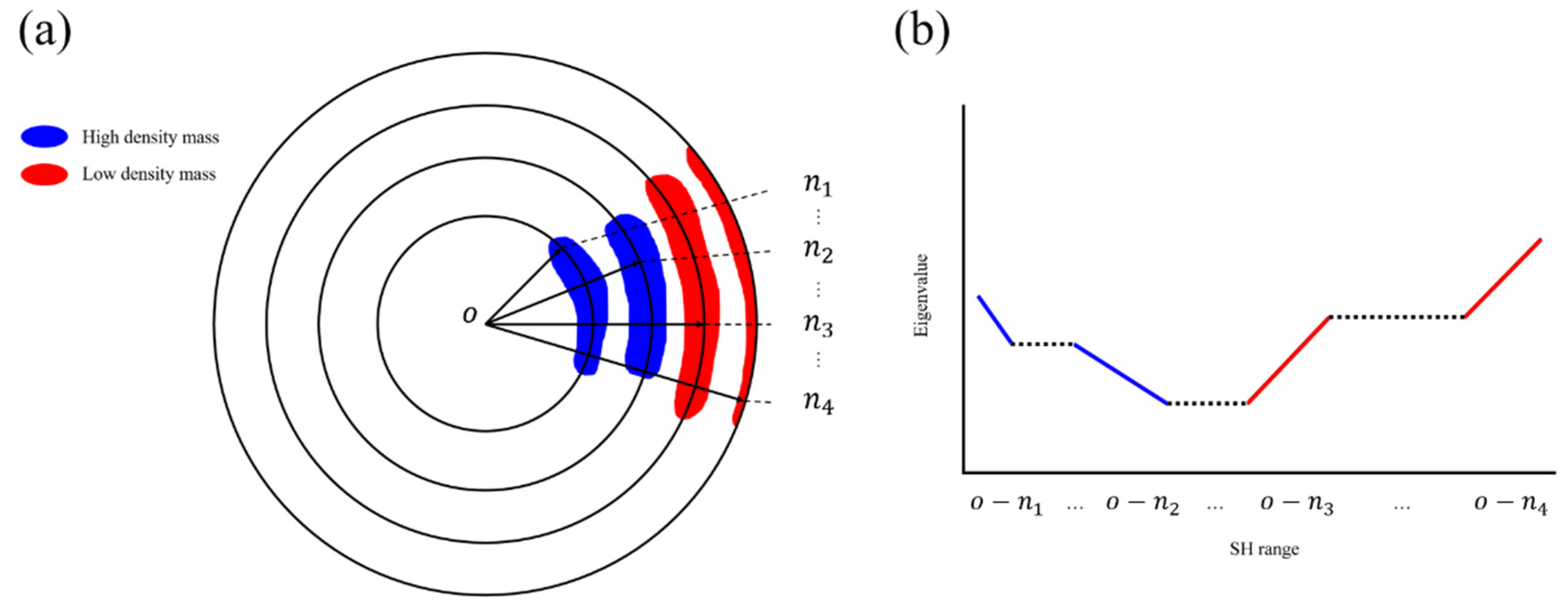 Remotesensing 14 03926 g003