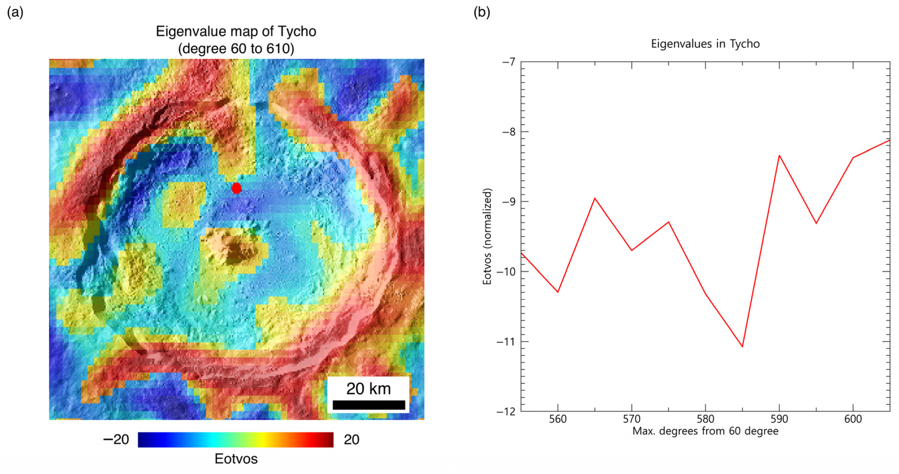 Remotesensing 14 03926 g008