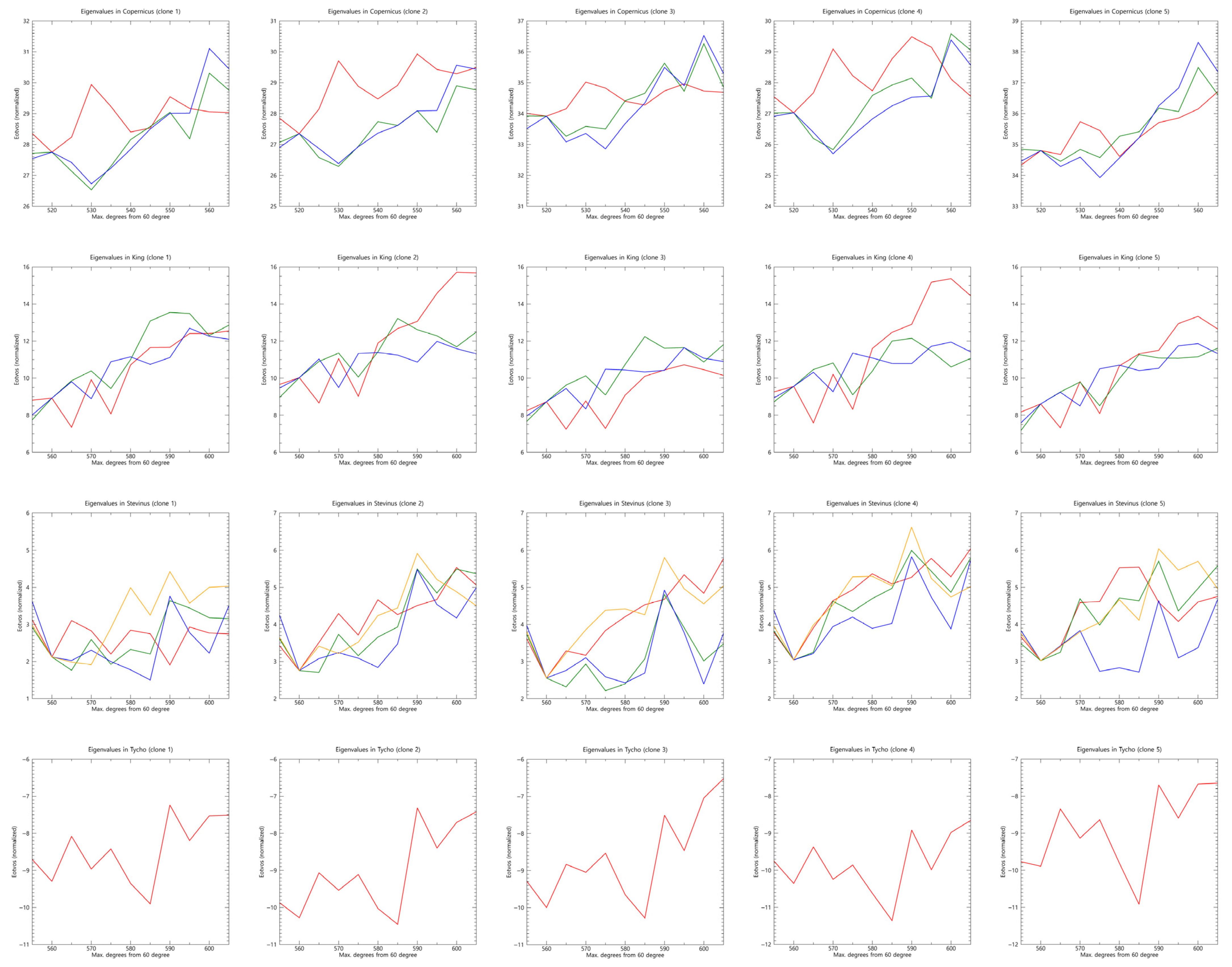 Remotesensing 14 03926 g0a2