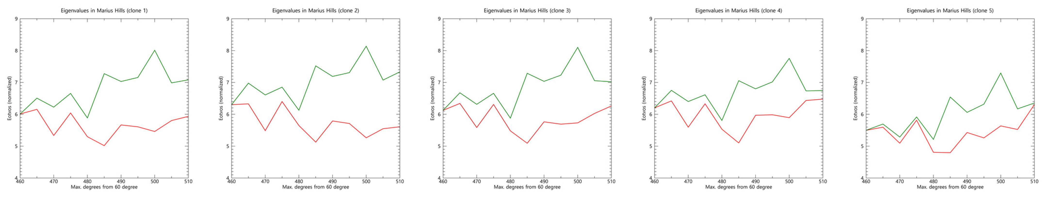 Remotesensing 14 03926 g0a3