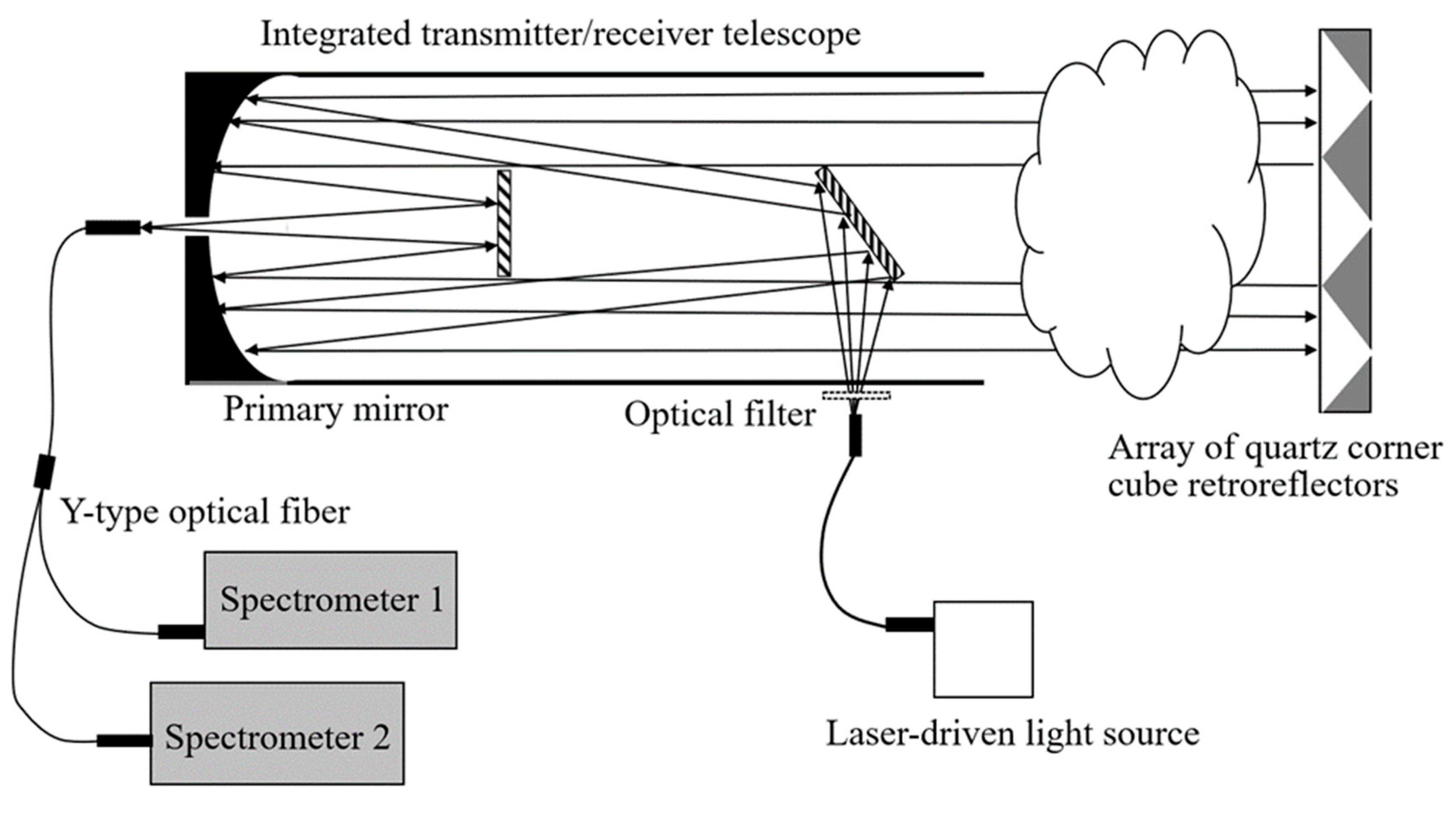 Remotesensing 14 03927 g001 550