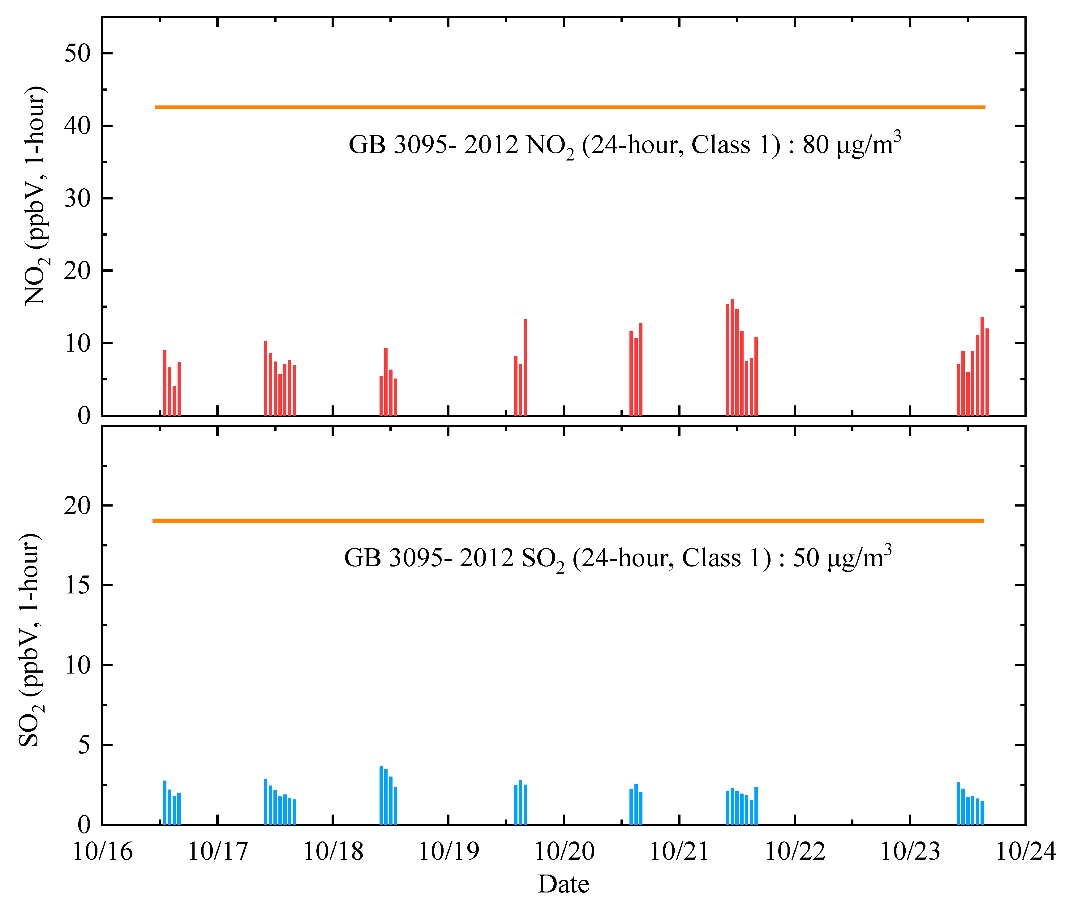 Remotesensing 14 03927 g006 550