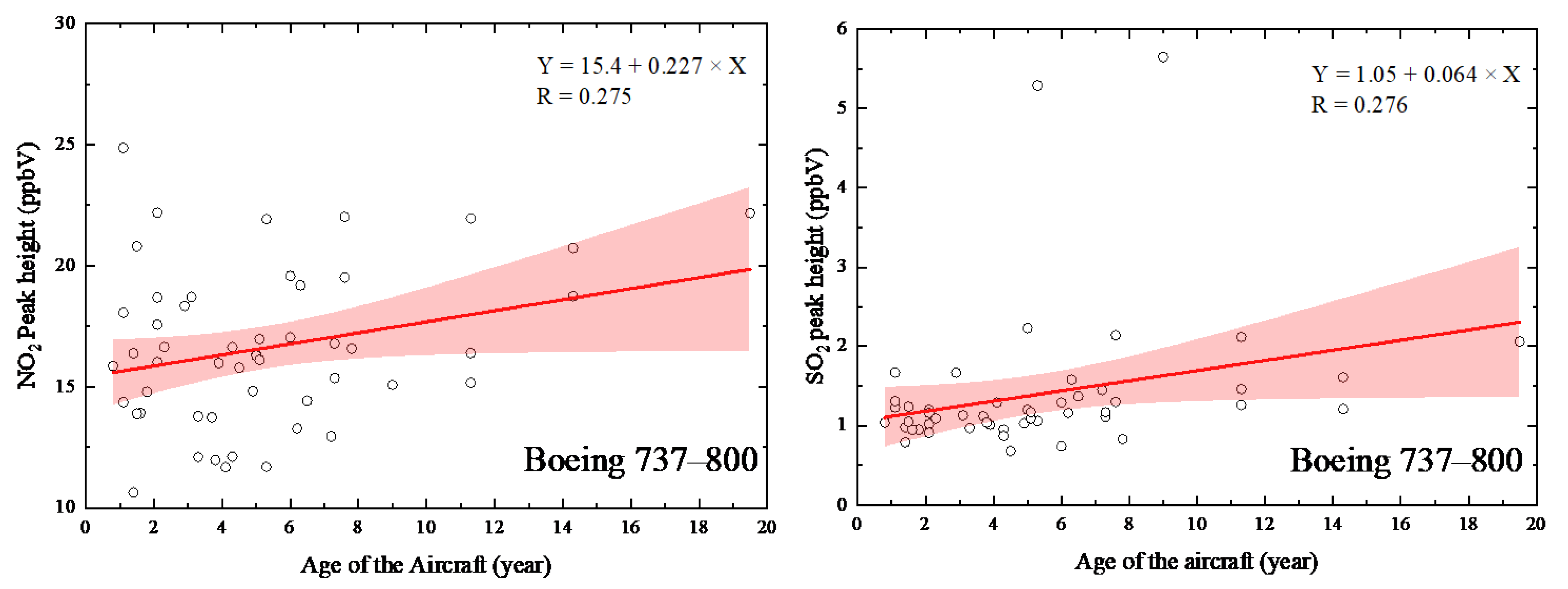 Remotesensing 14 03927 g007 550