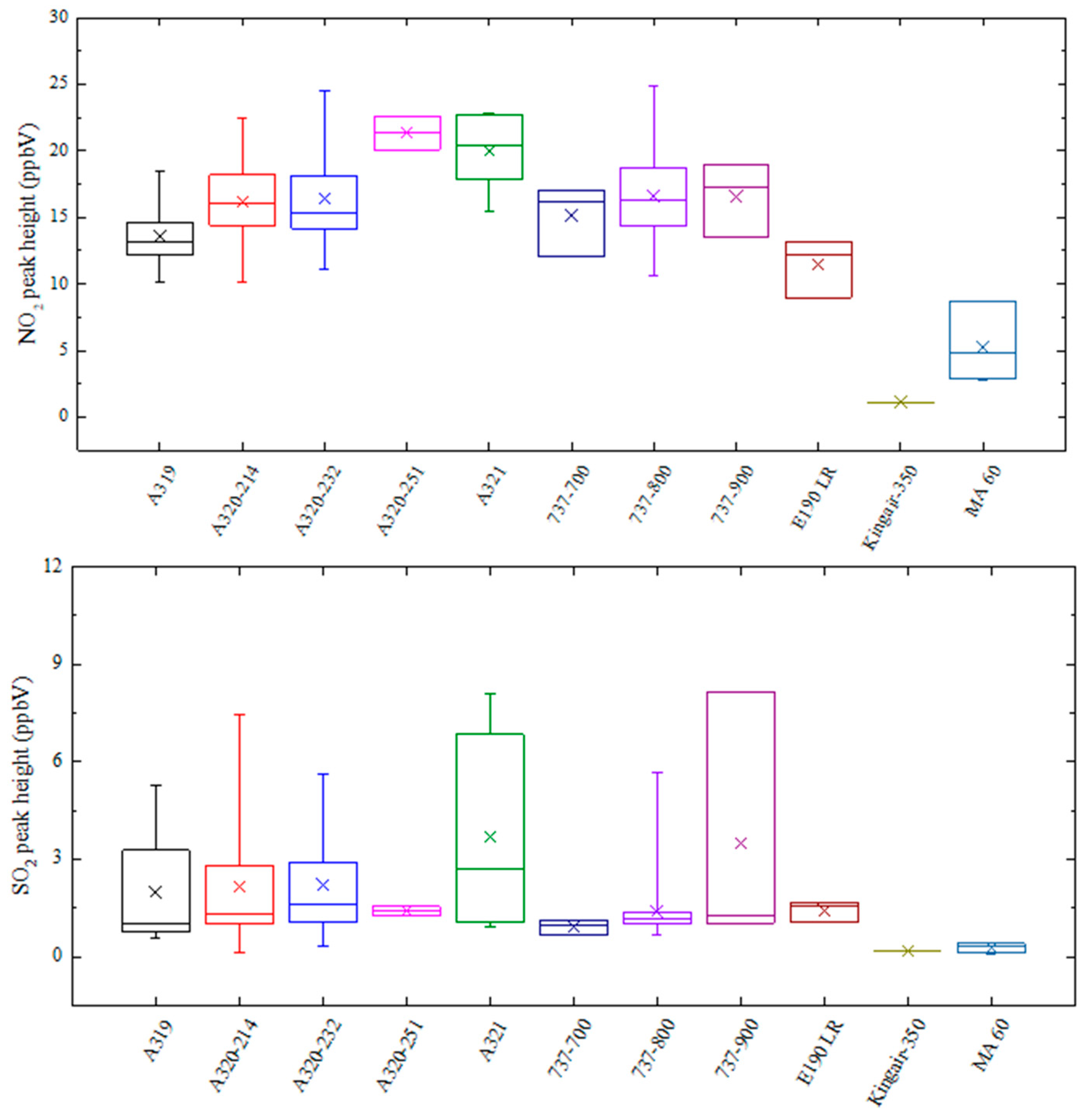 Remotesensing 14 03927 g008 550
