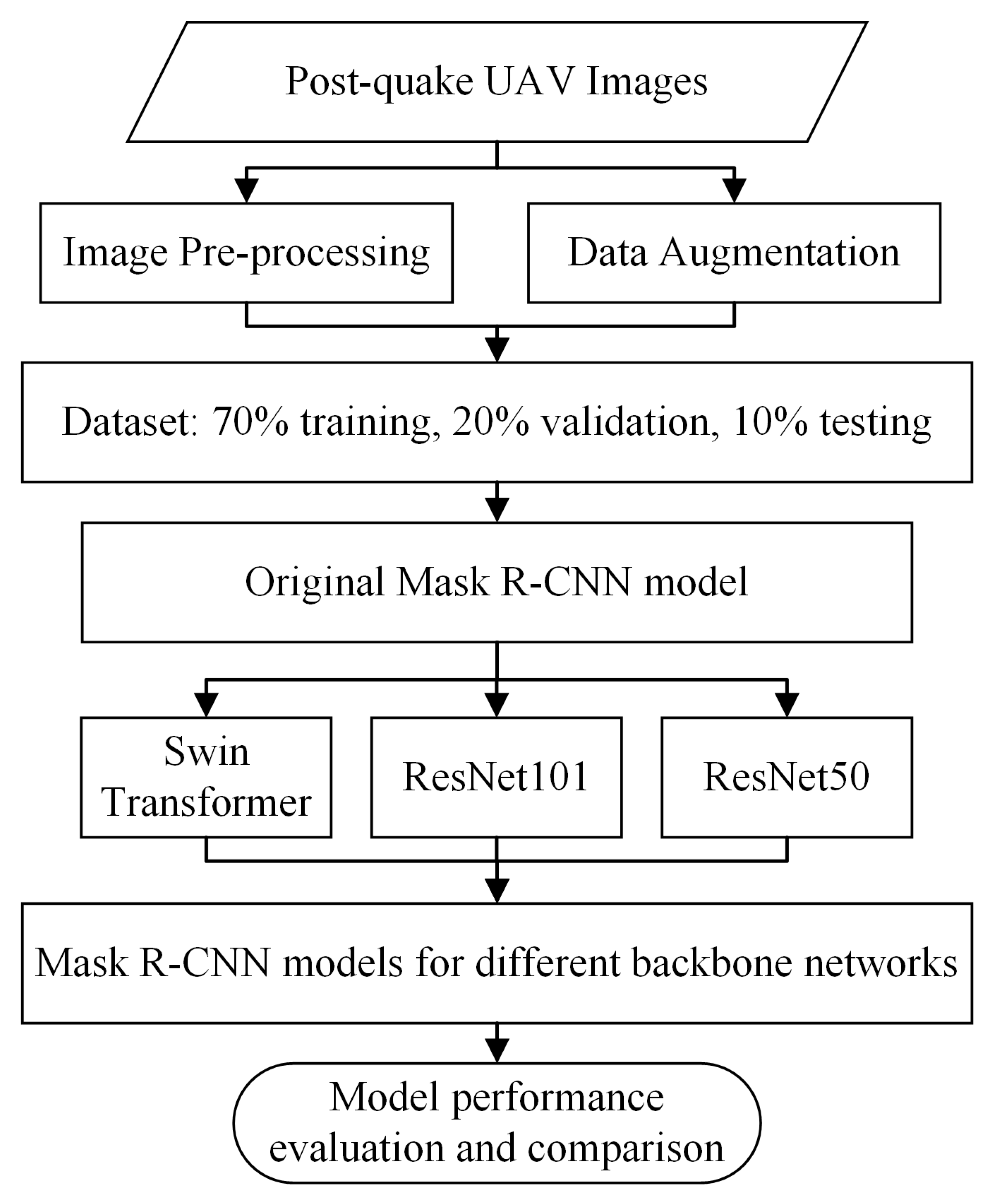Remotesensing 14 03928 g004 550