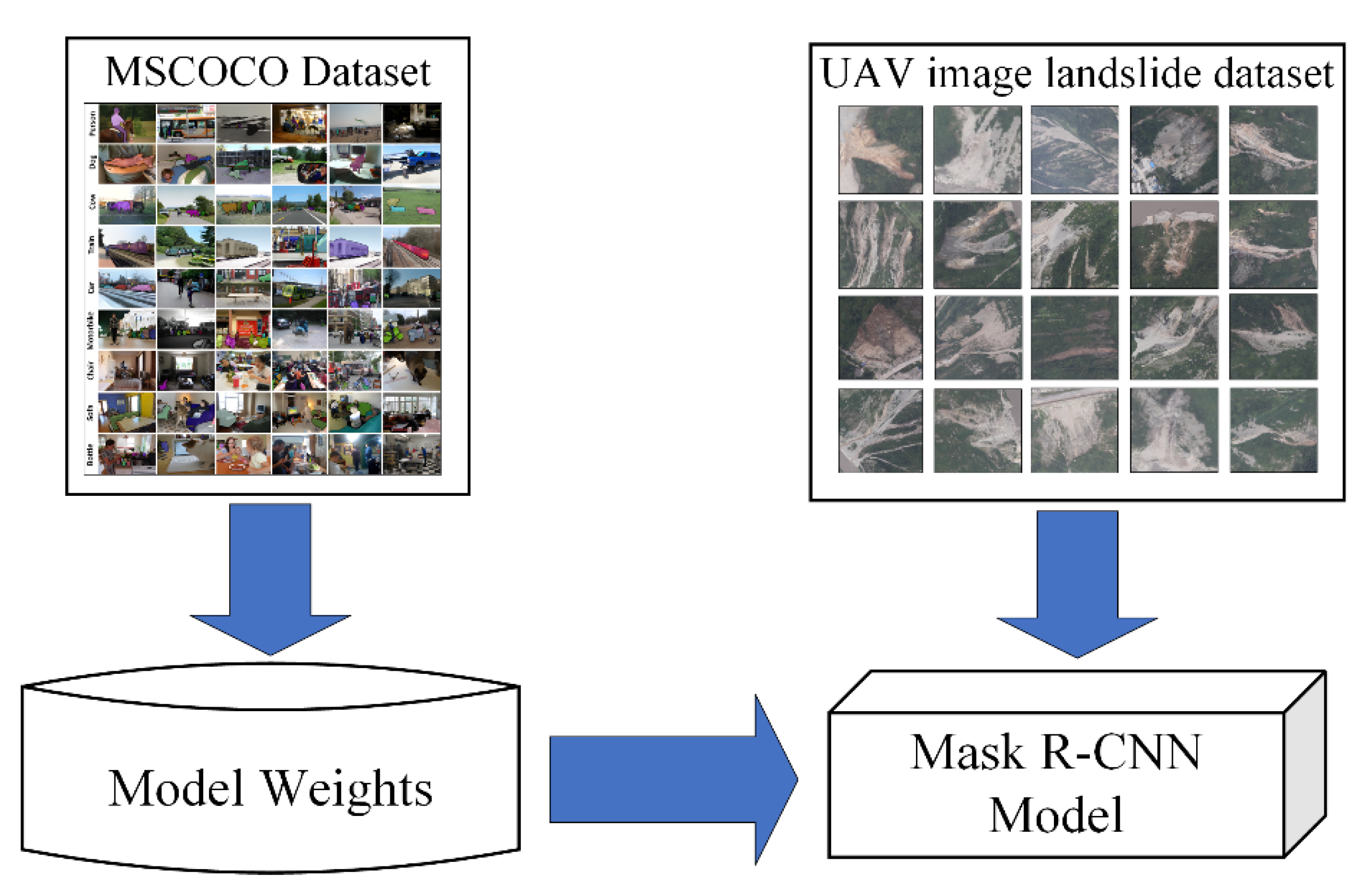 Remotesensing 14 03928 g005 550