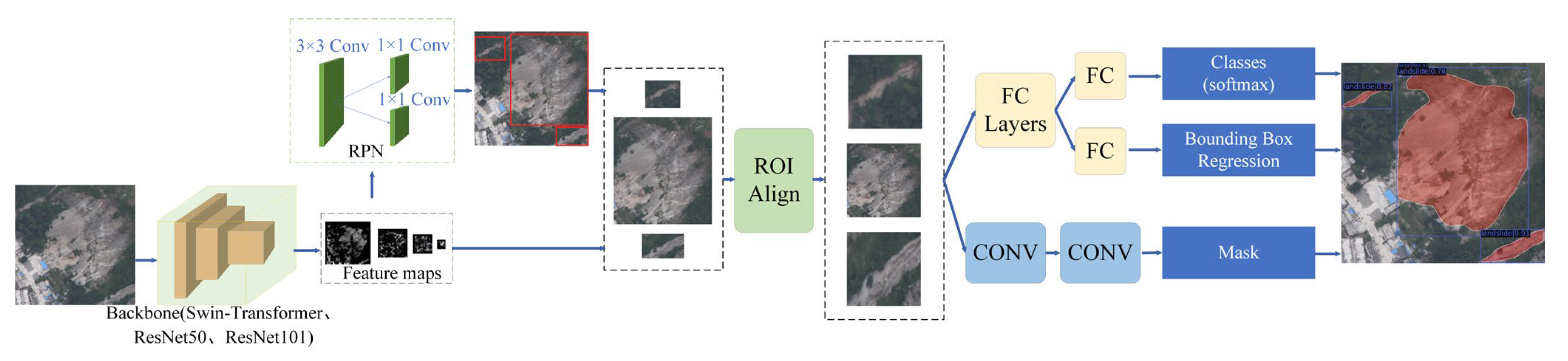 Remotesensing 14 03928 g007 550