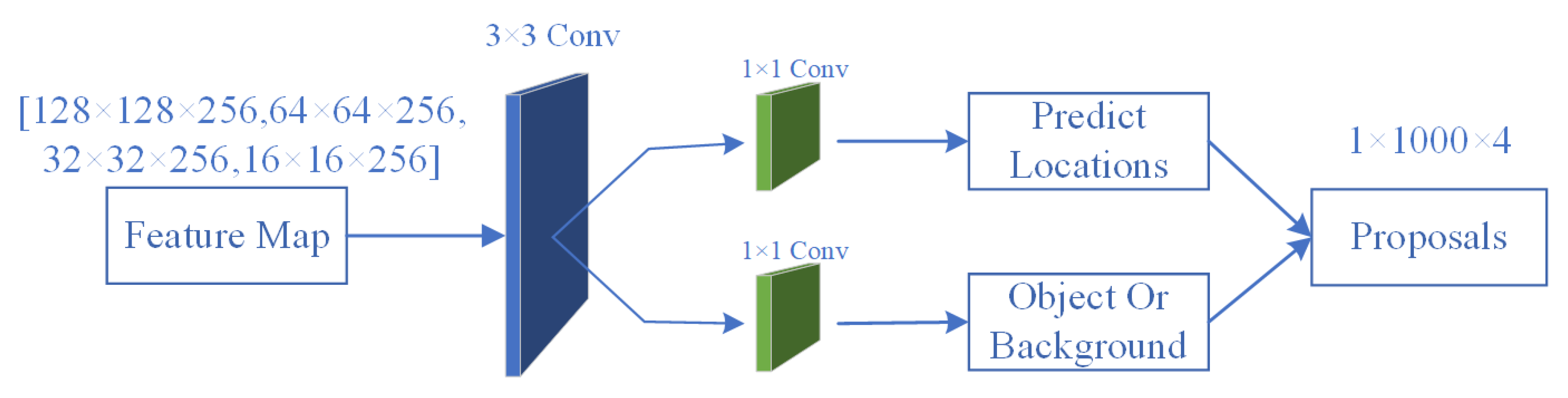 Remotesensing 14 03928 g008 550