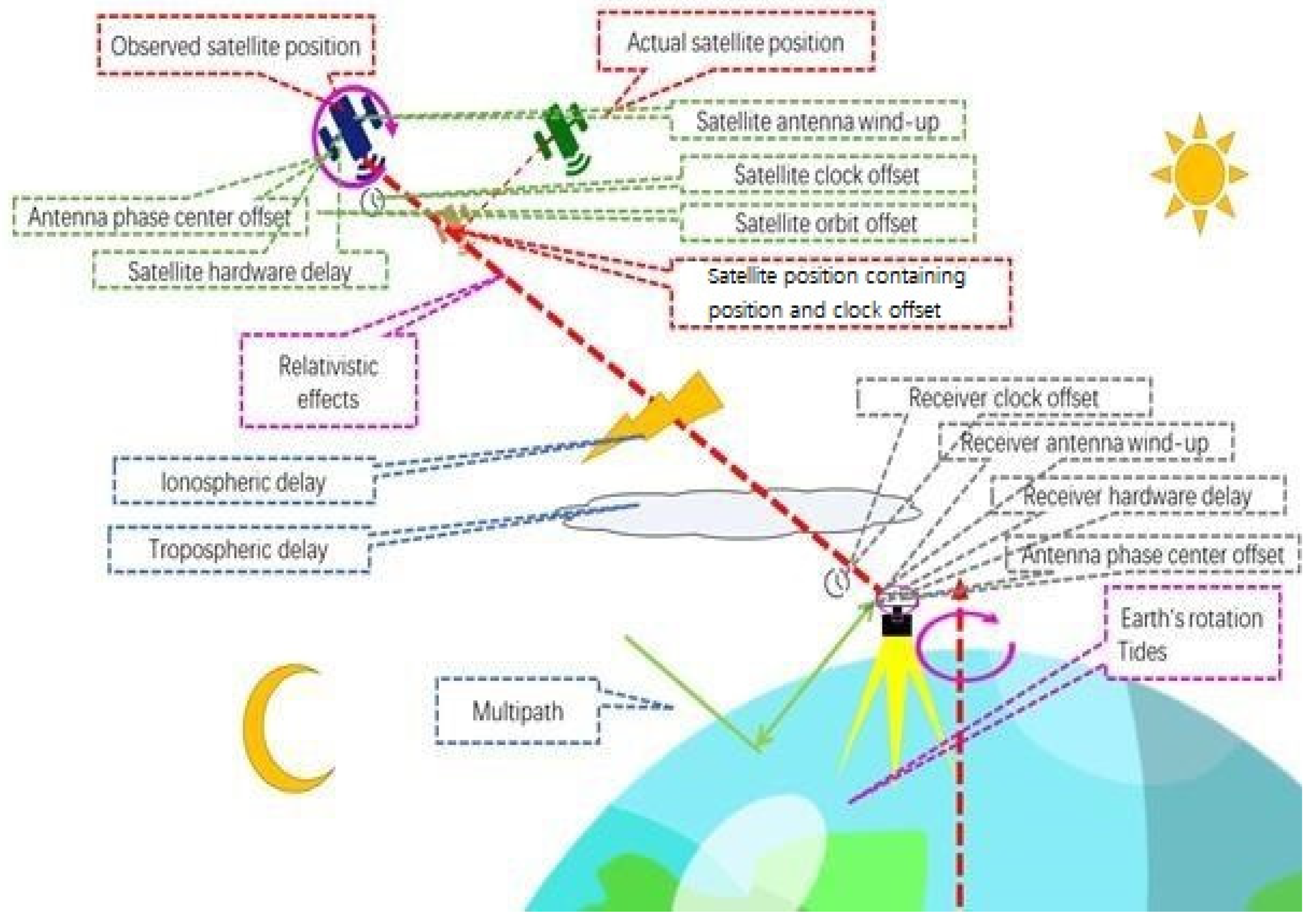 Remotesensing 14 03930 g001