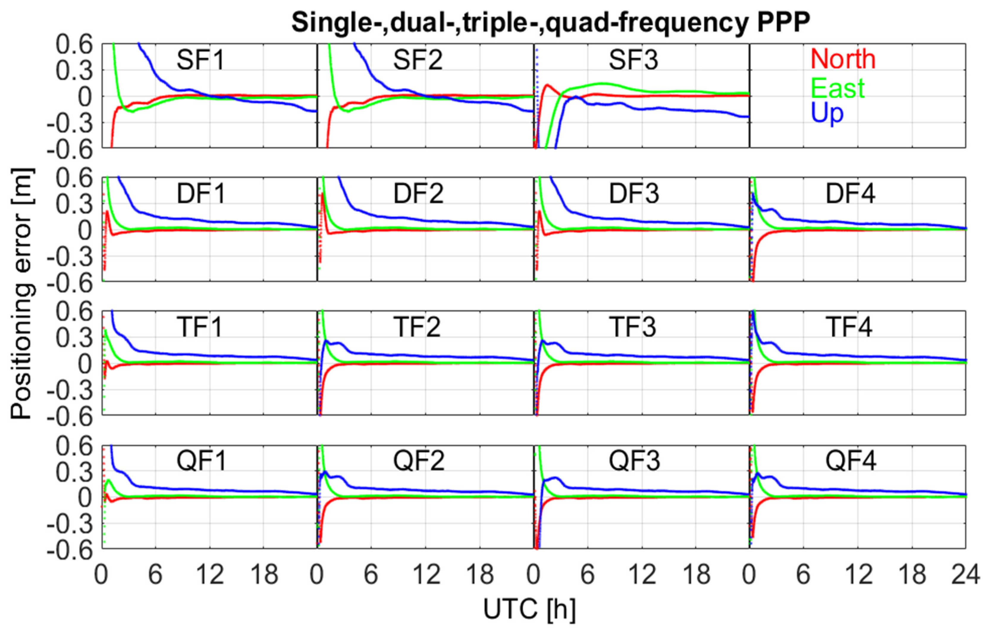 Remotesensing 14 03930 g003