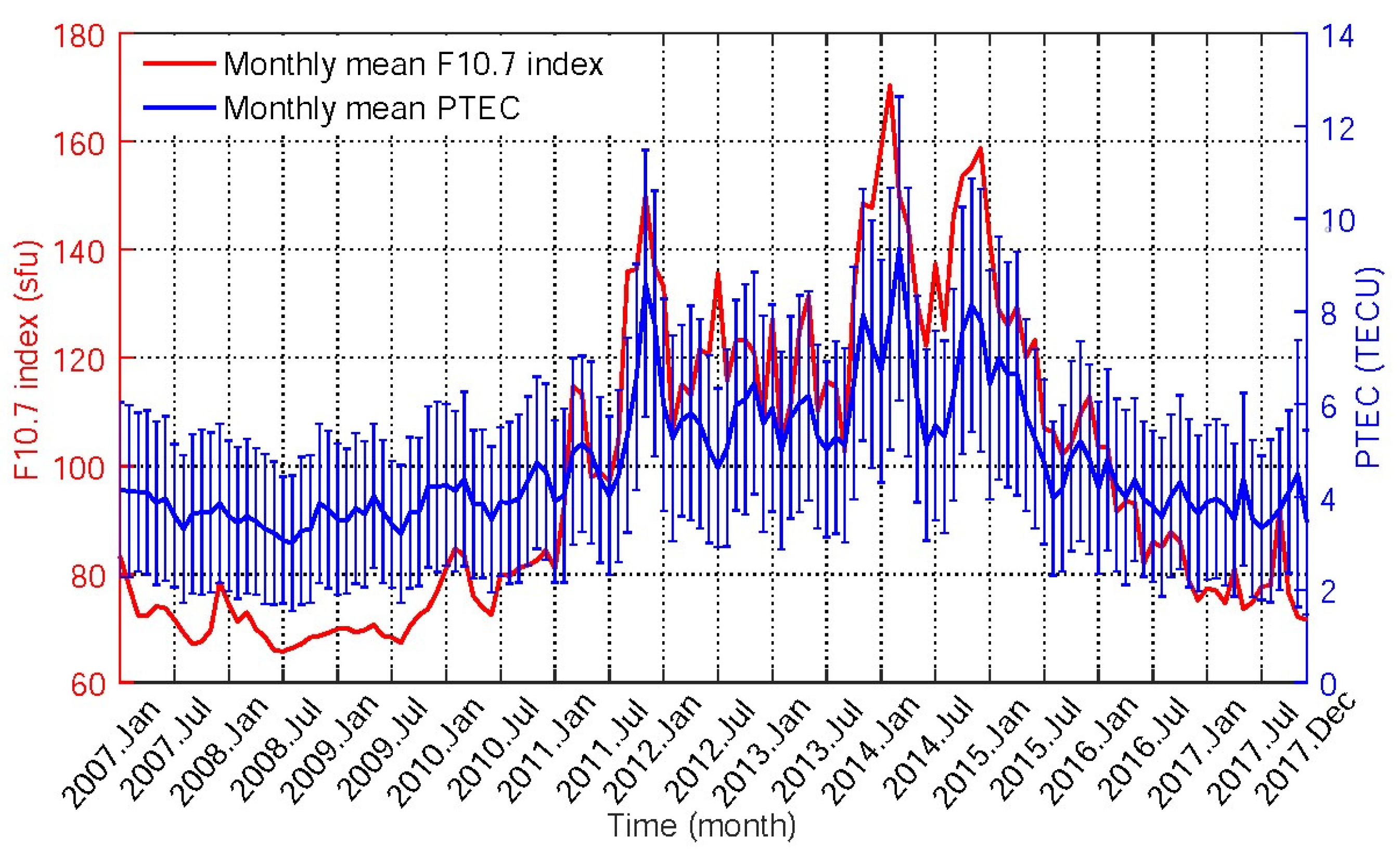 Remotesensing 14 03930 g005