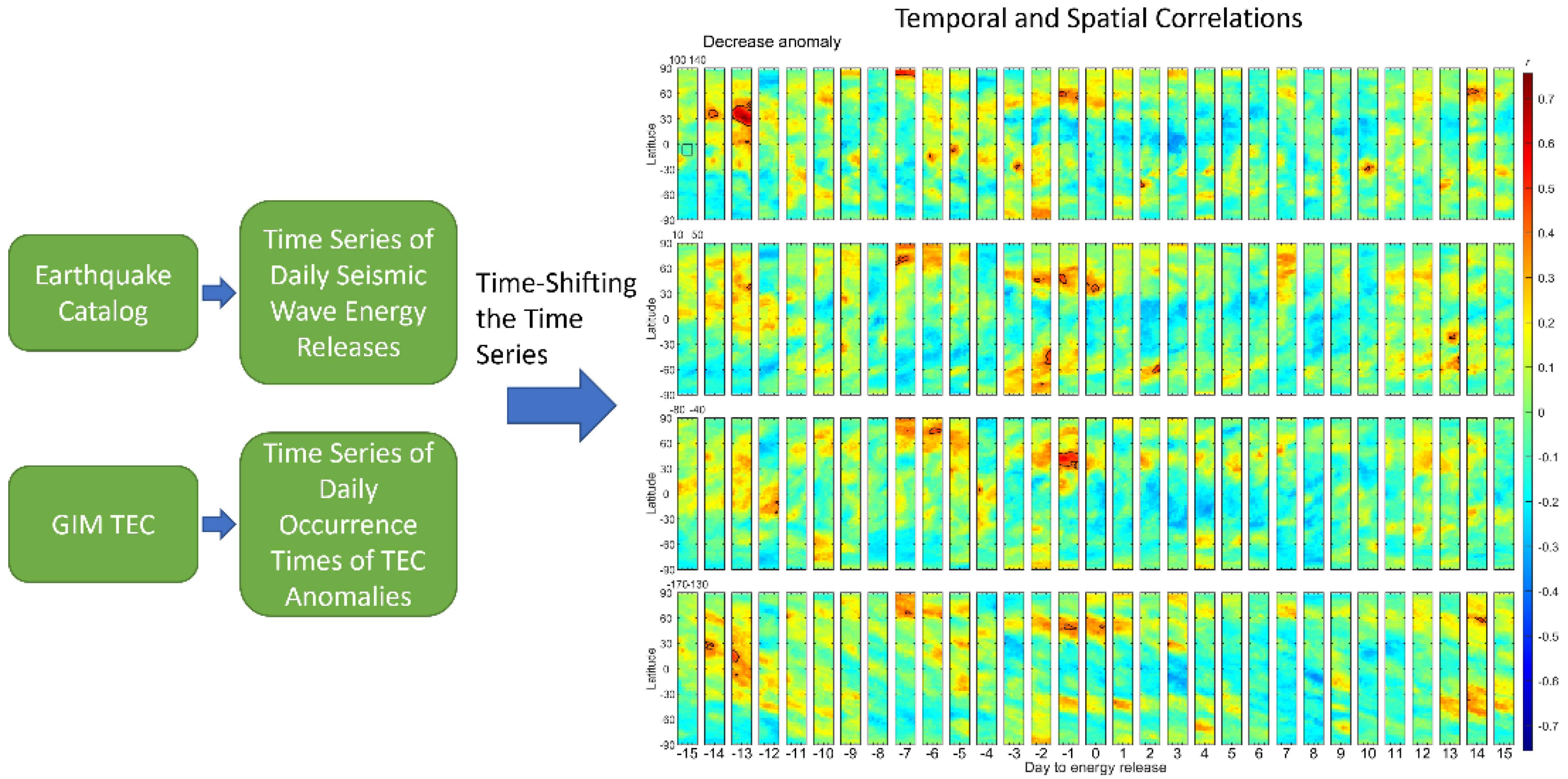 Remotesensing 14 03930 g006
