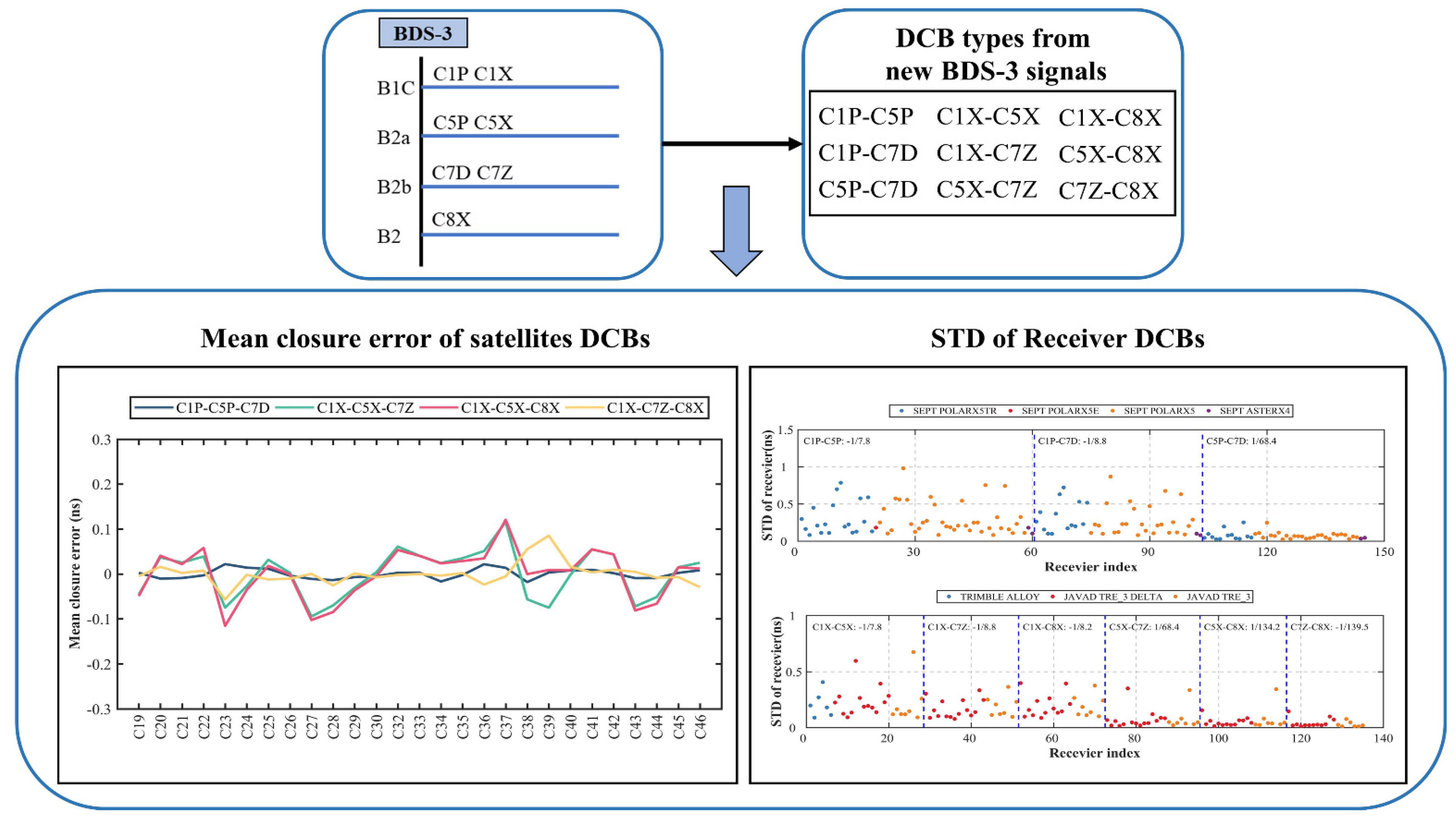 Remotesensing 14 03930 g007