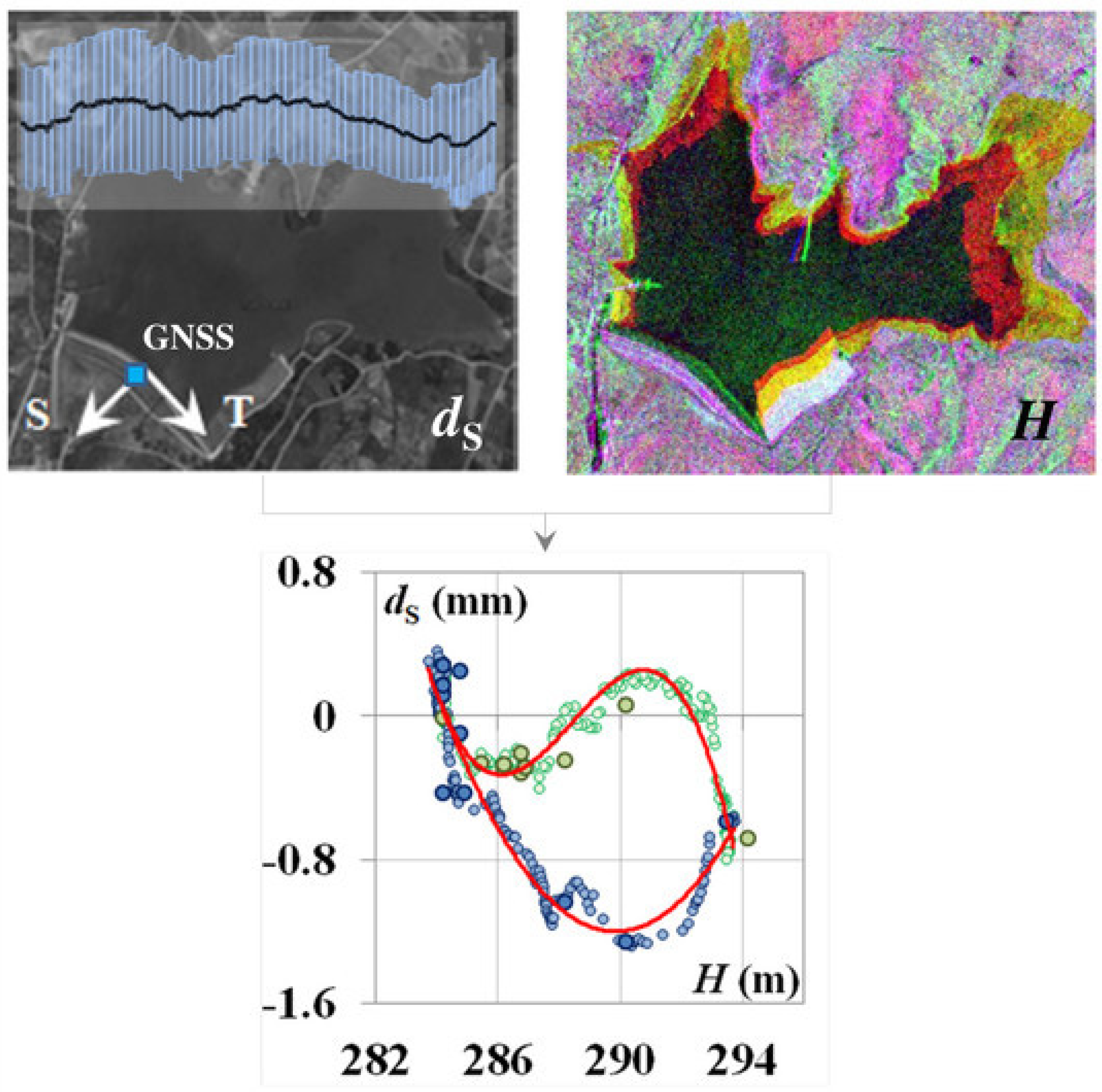 Remotesensing 14 03930 g010