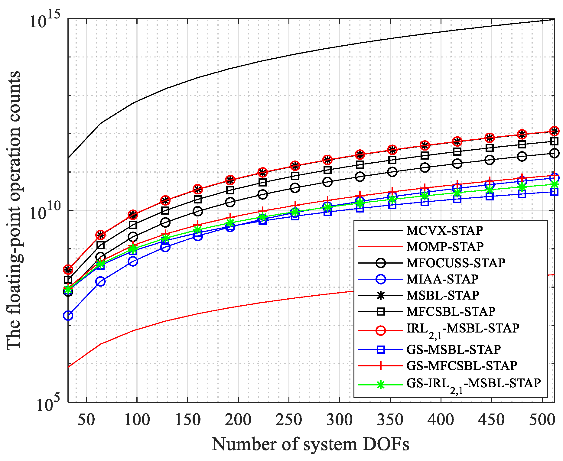 Remotesensing 14 03931 g001 550