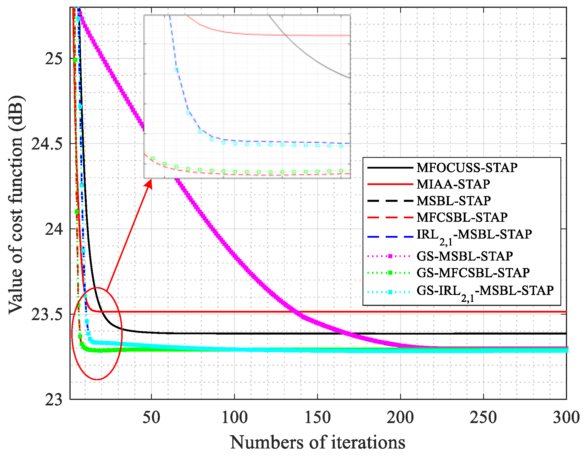 Remotesensing 14 03931 g002 550