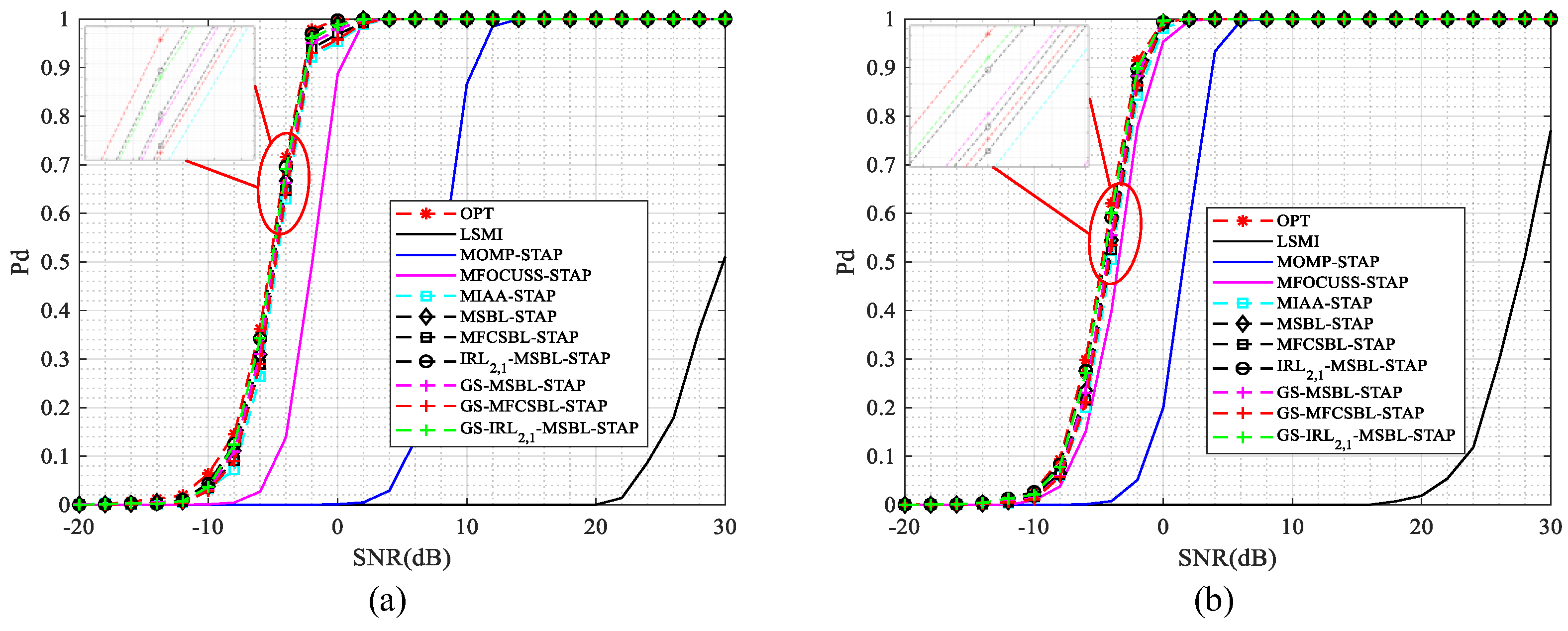 Remotesensing 14 03931 g005 550