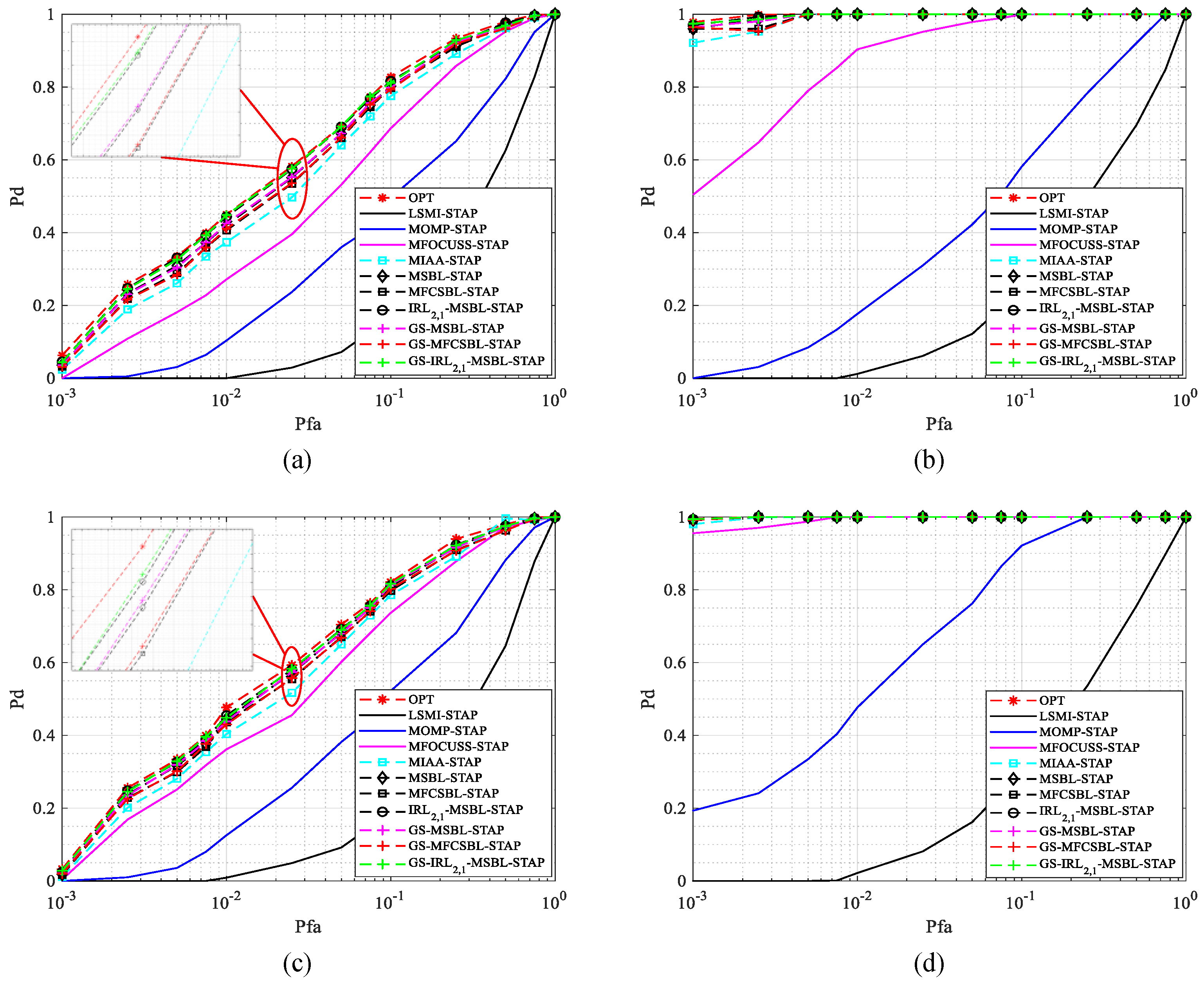 Remotesensing 14 03931 g006 550