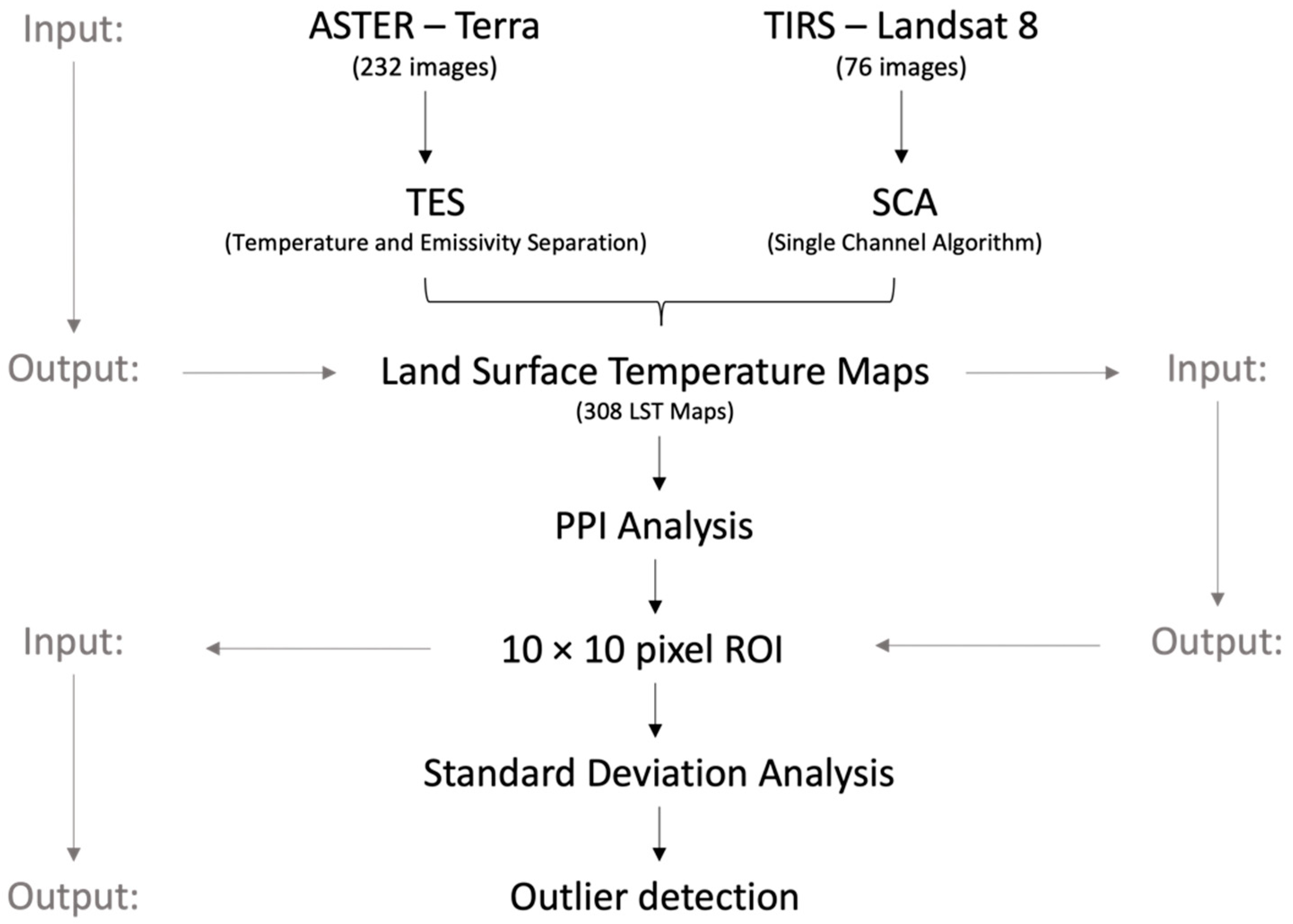 Remotesensing 14 03933 g008