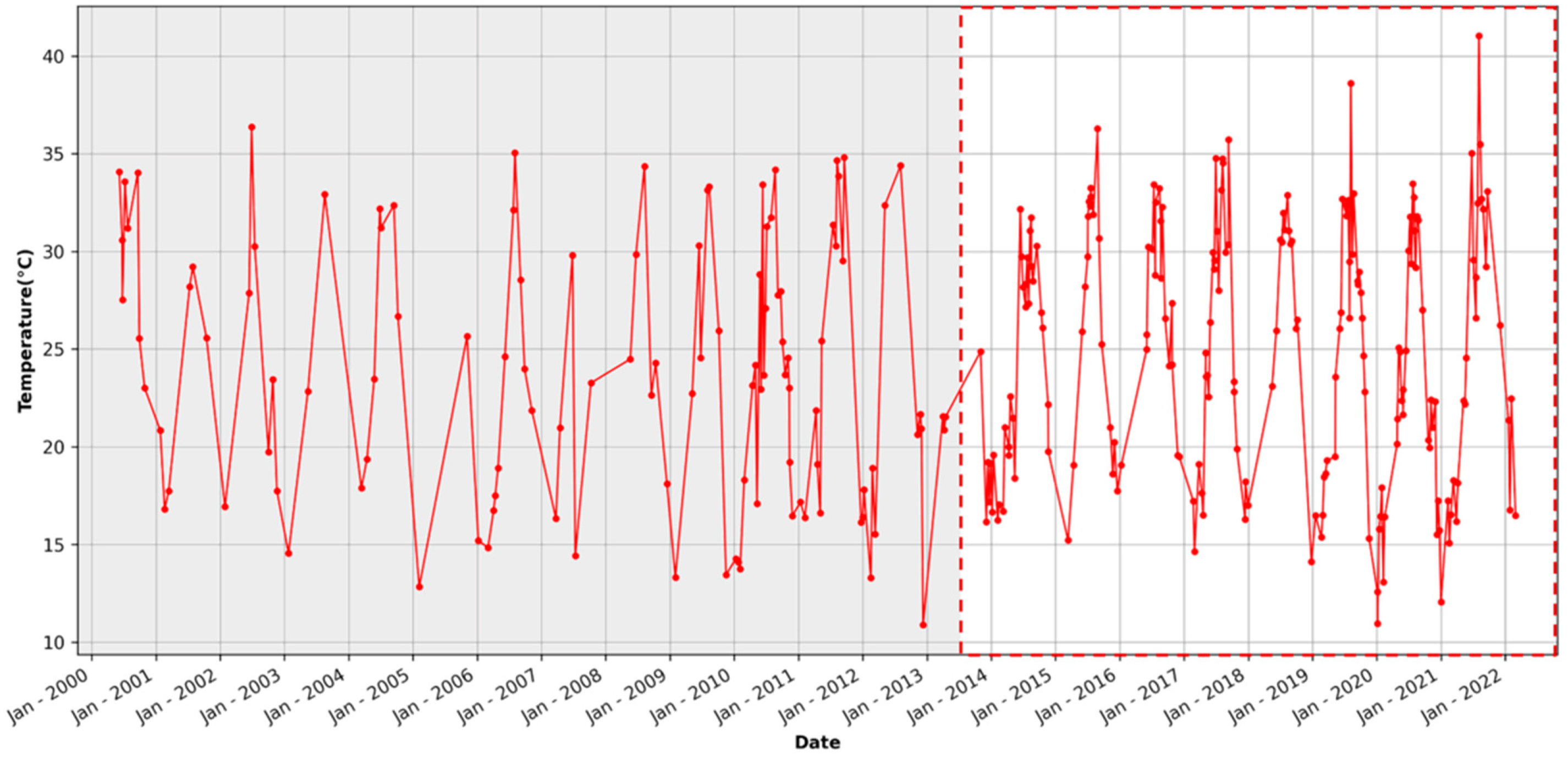 Remotesensing 14 03933 g009