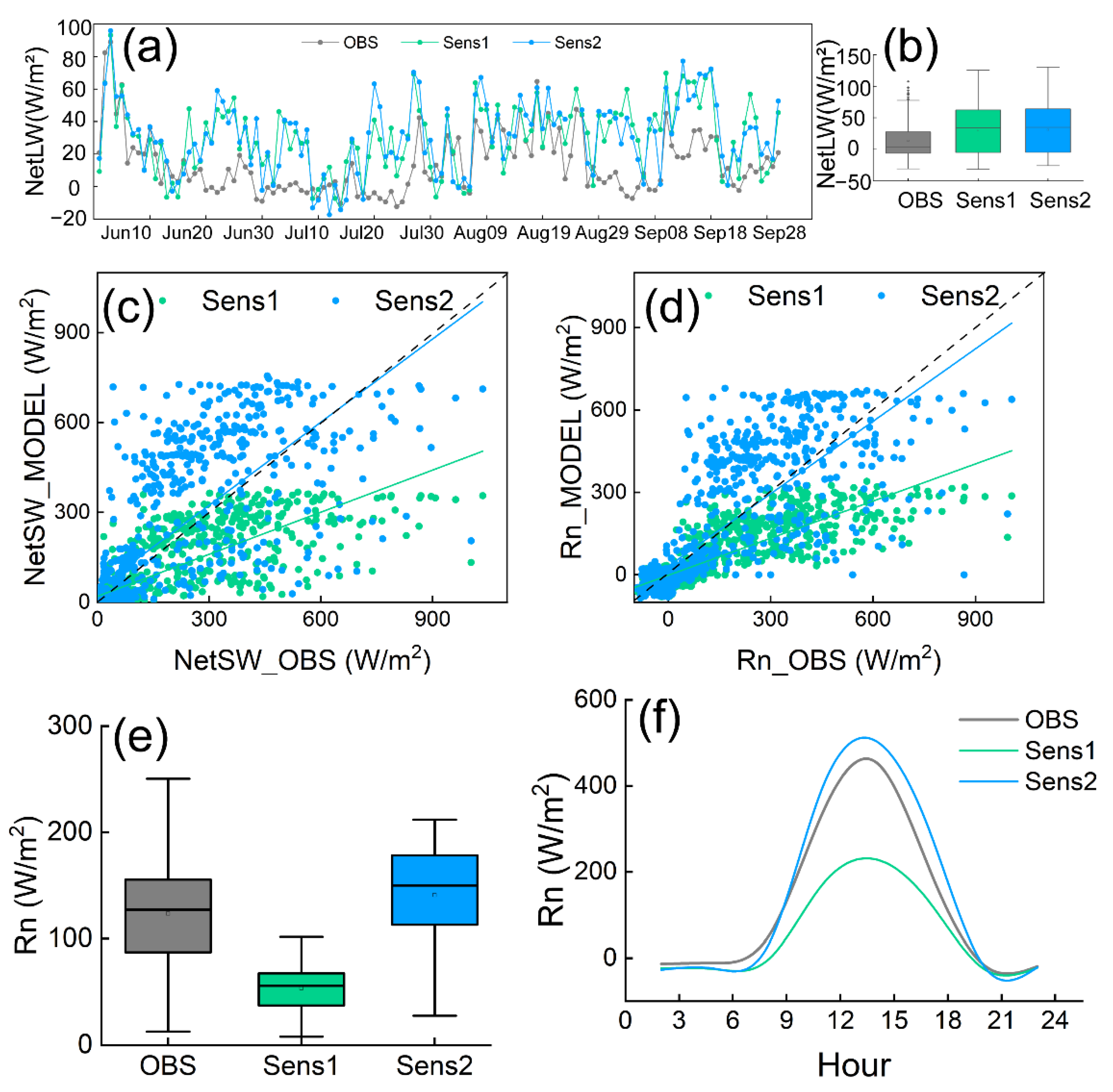 Remotesensing 14 03934 g004