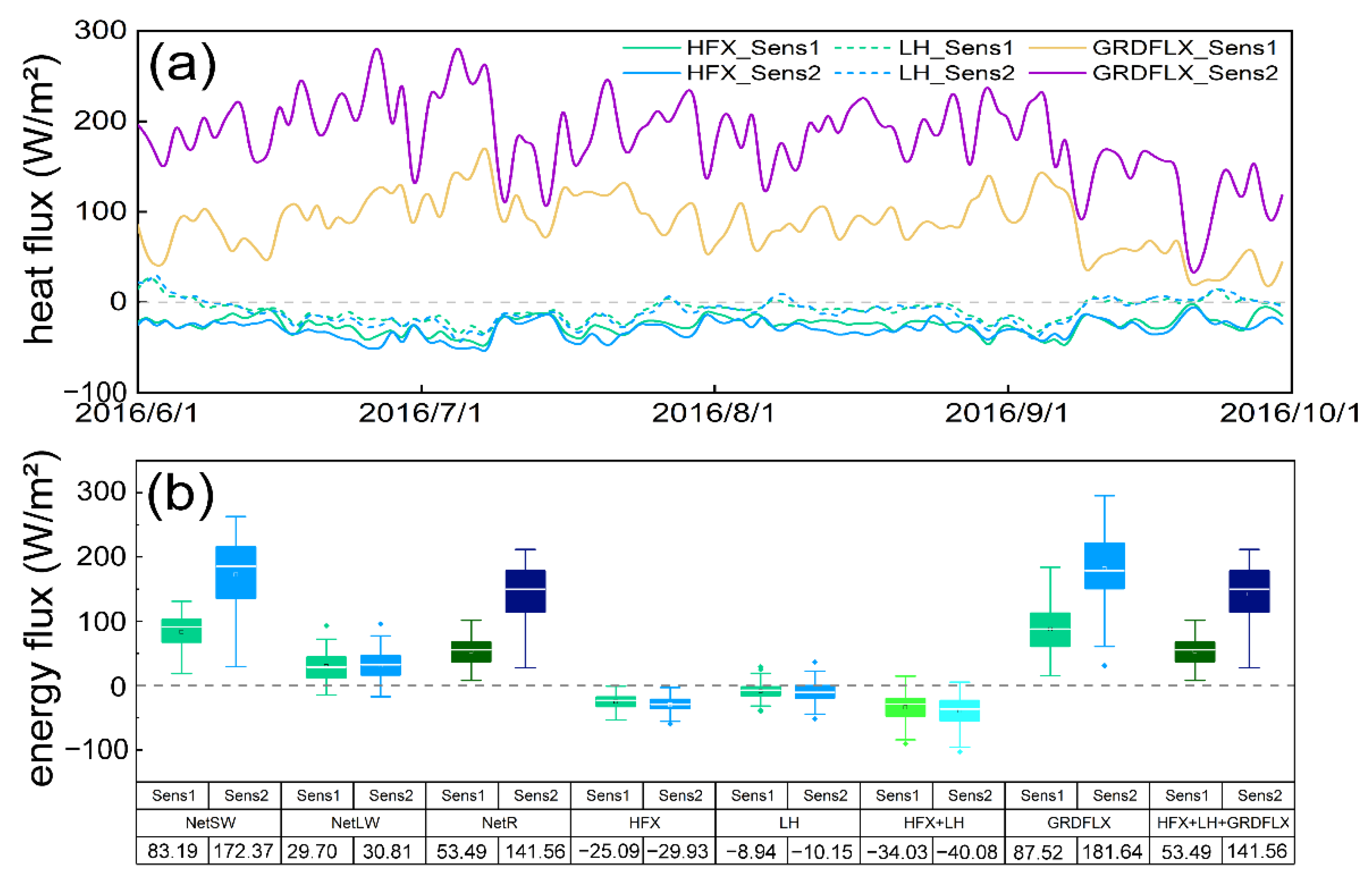 Remotesensing 14 03934 g006