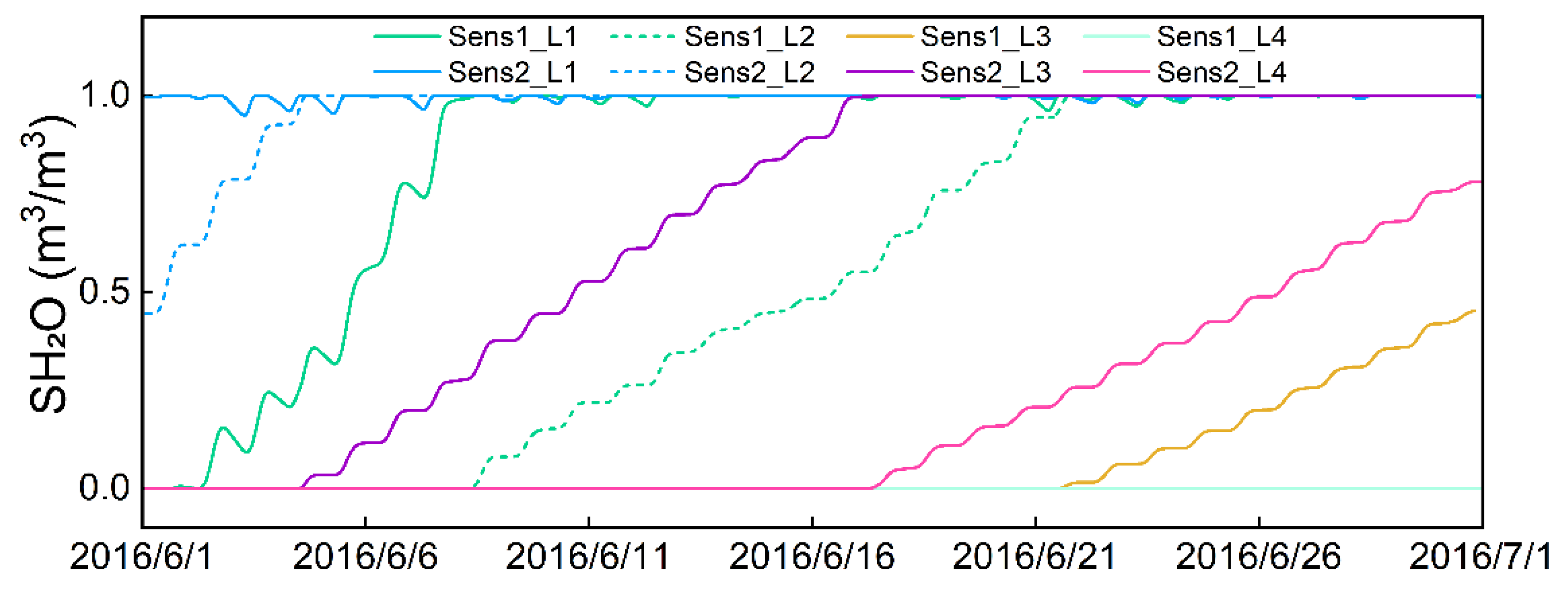 Remotesensing 14 03934 g007