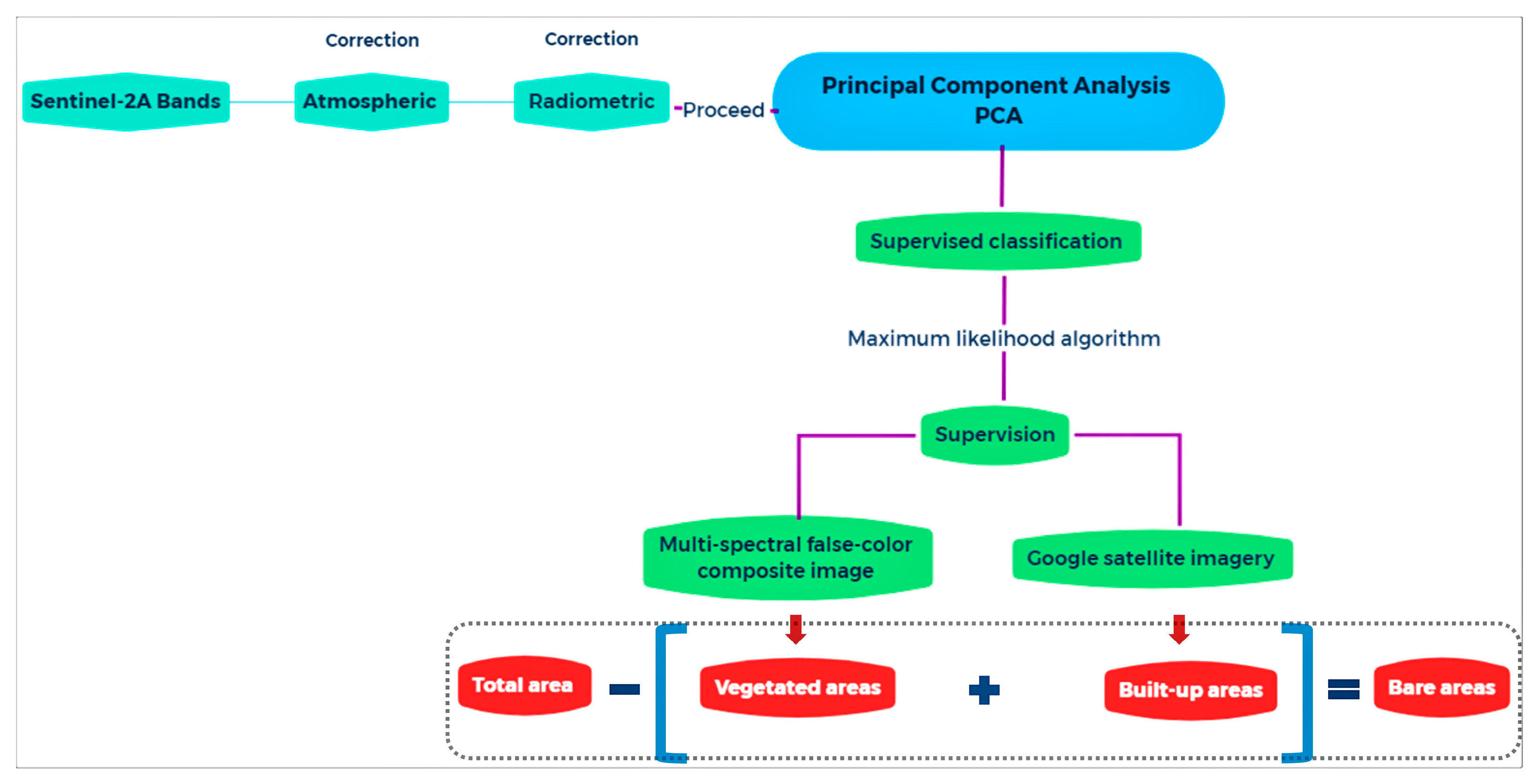 Remotesensing 14 03935 g002 550