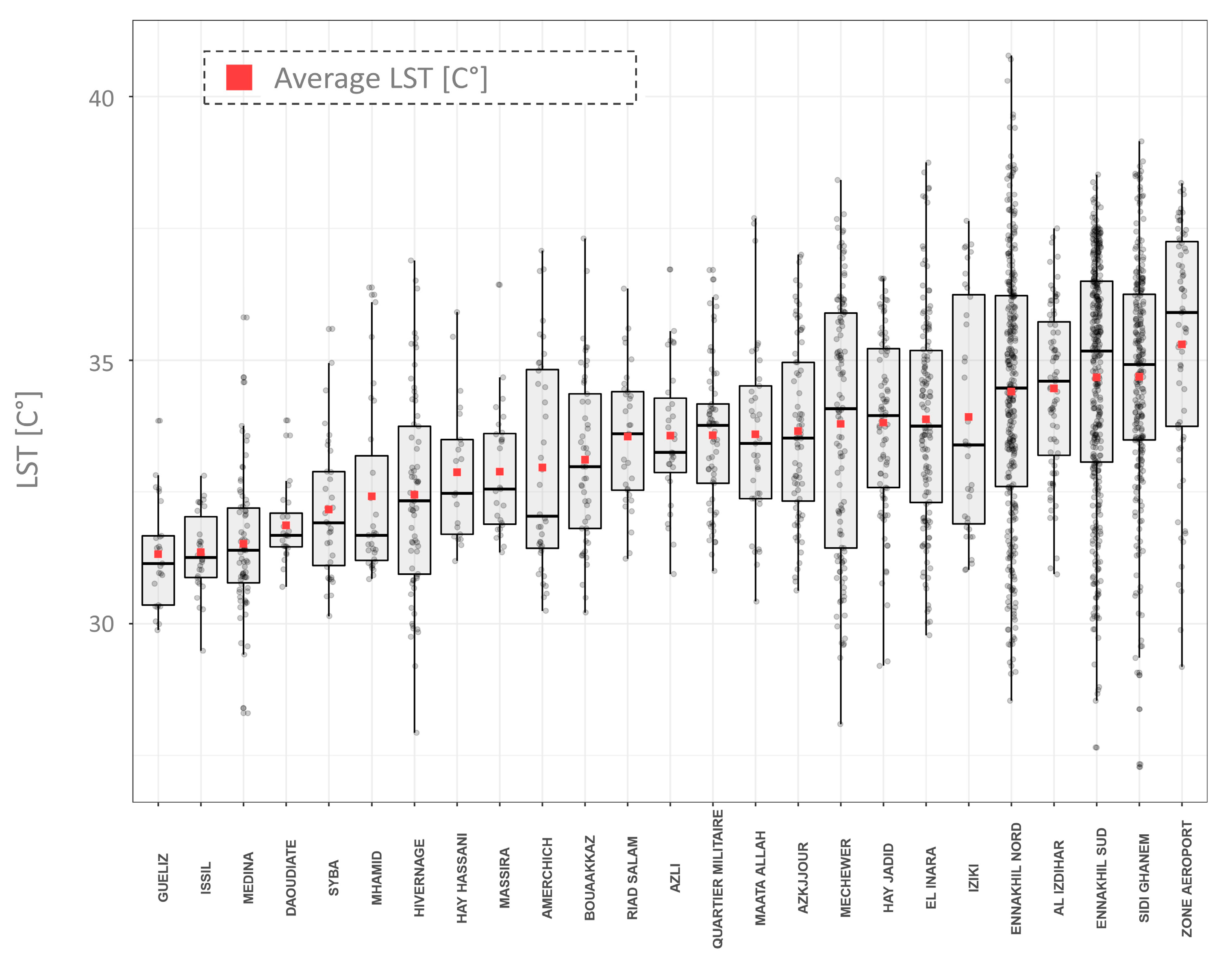 Remotesensing 14 03935 g005 550