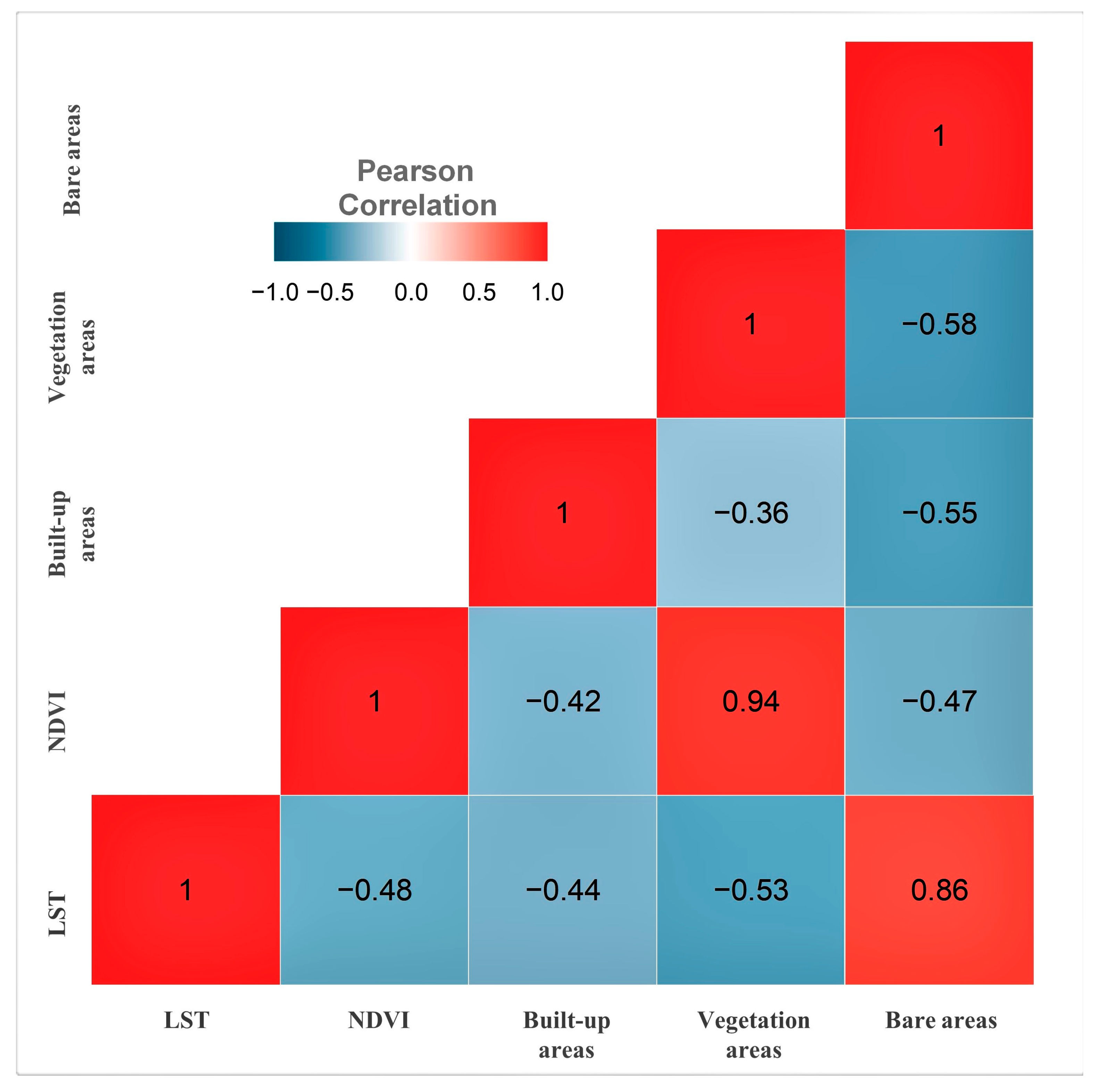 Remotesensing 14 03935 g006 550