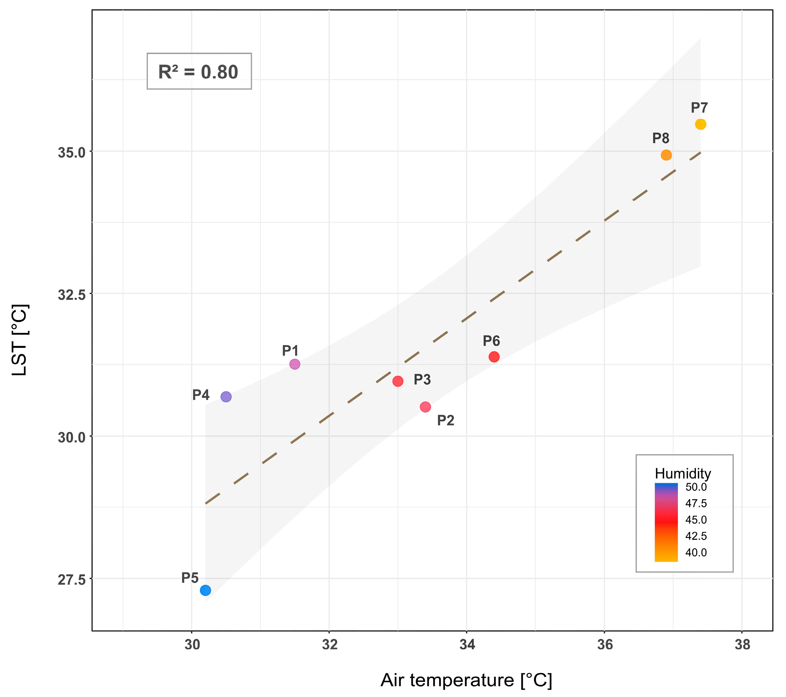 Remotesensing 14 03935 g010 550