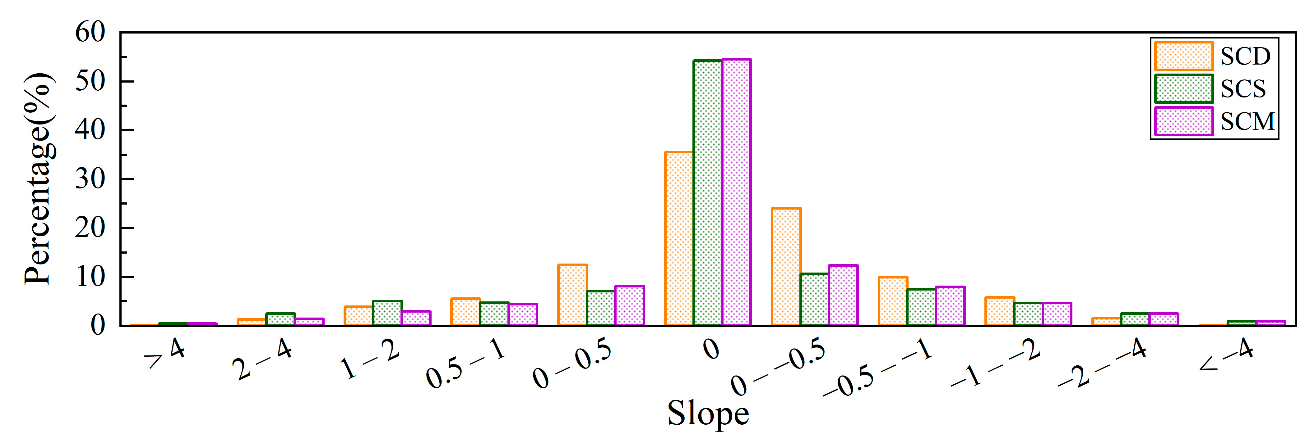 Remotesensing 14 03936 g003 550