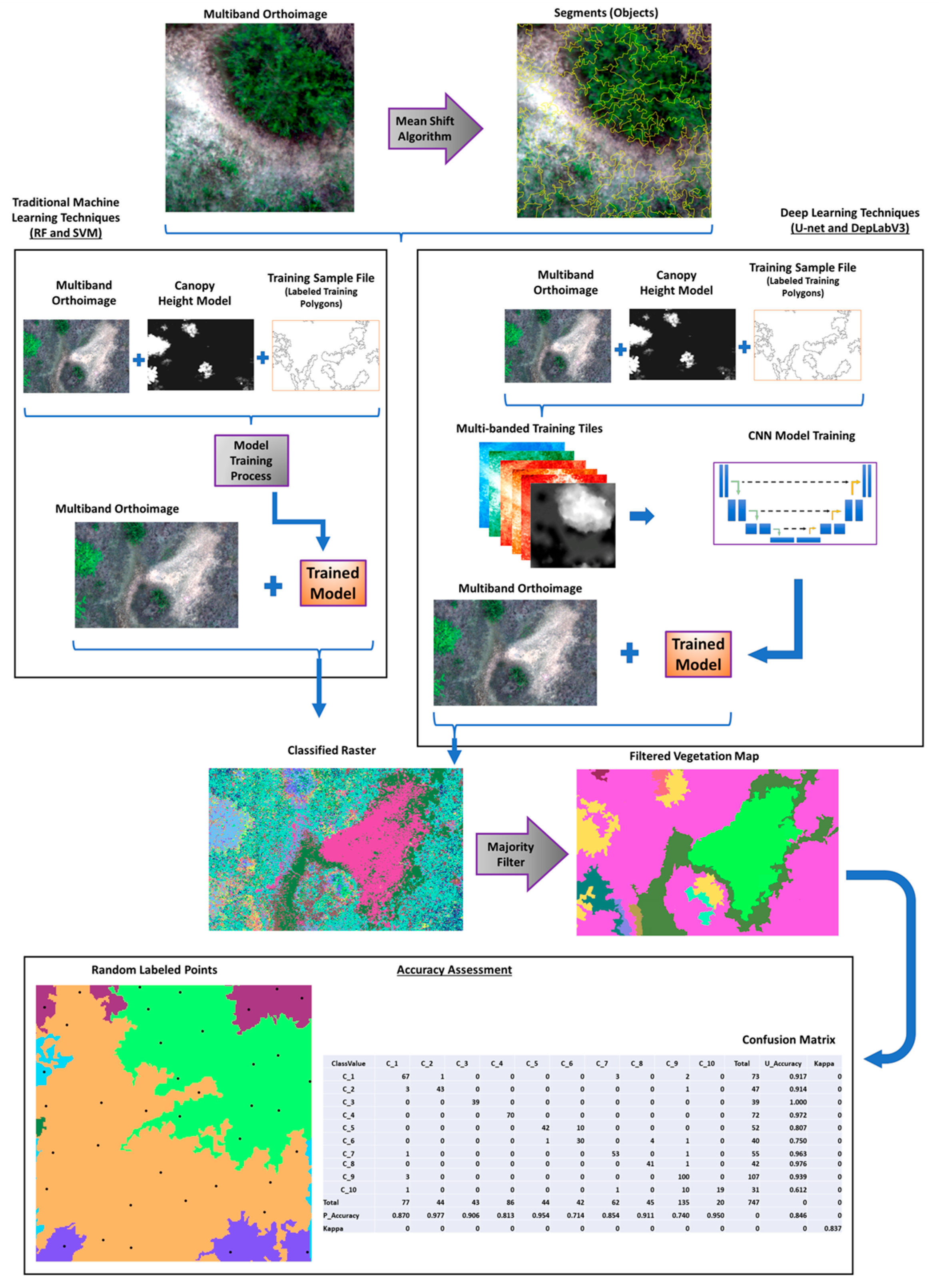 Remotesensing 14 03937 g001
