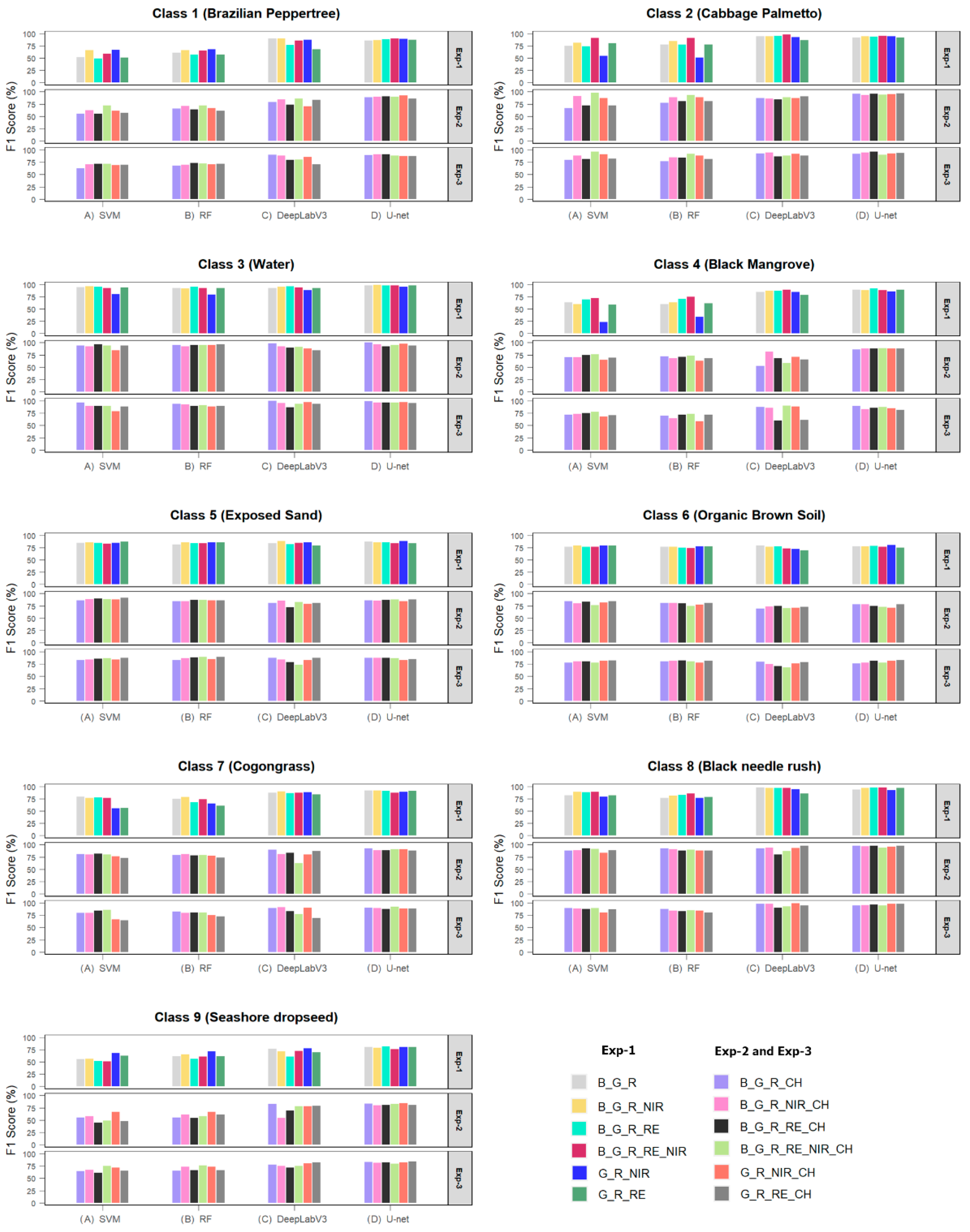 Remotesensing 14 03937 g013