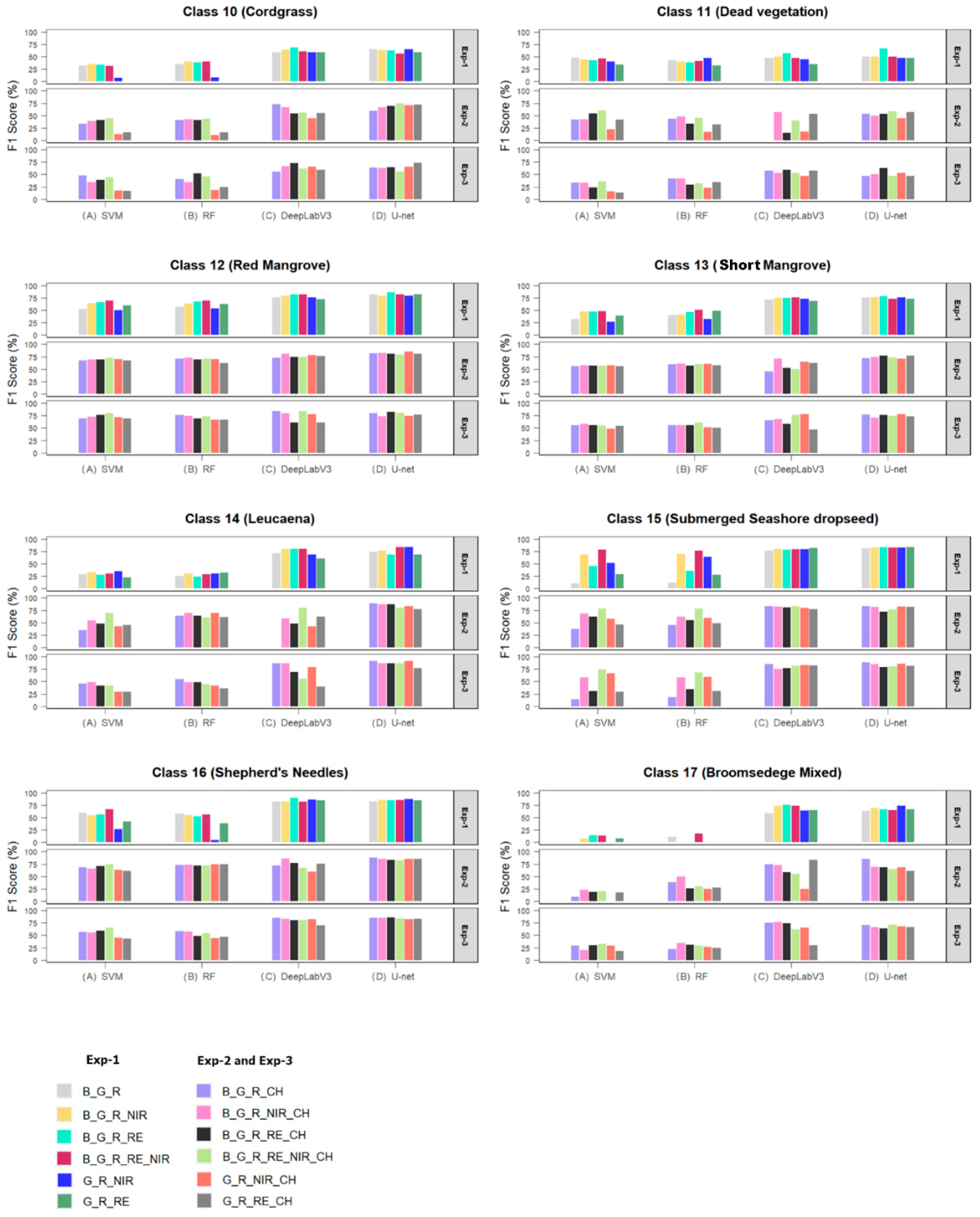 Remotesensing 14 03937 g014