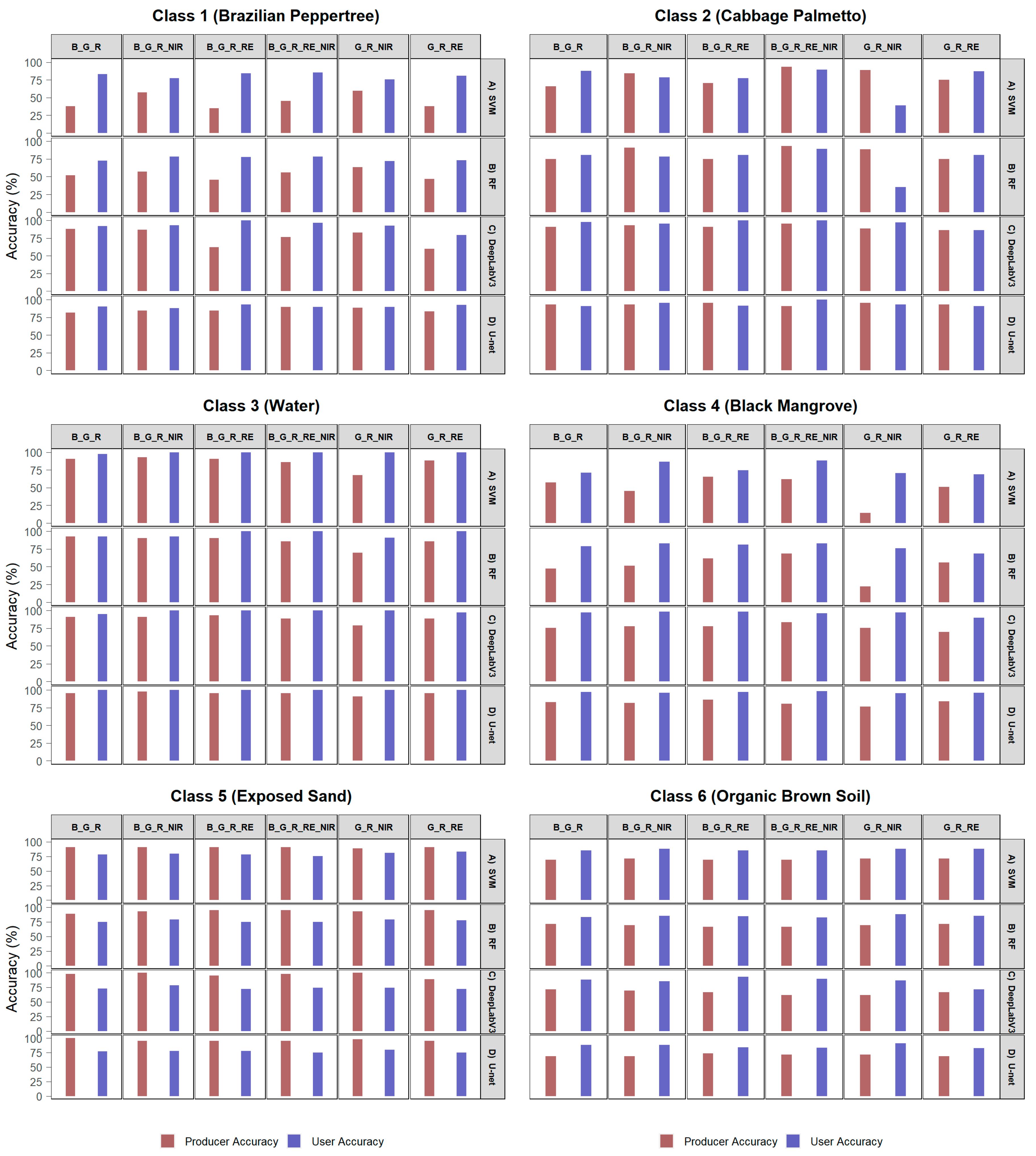 Remotesensing 14 03937 g0a1