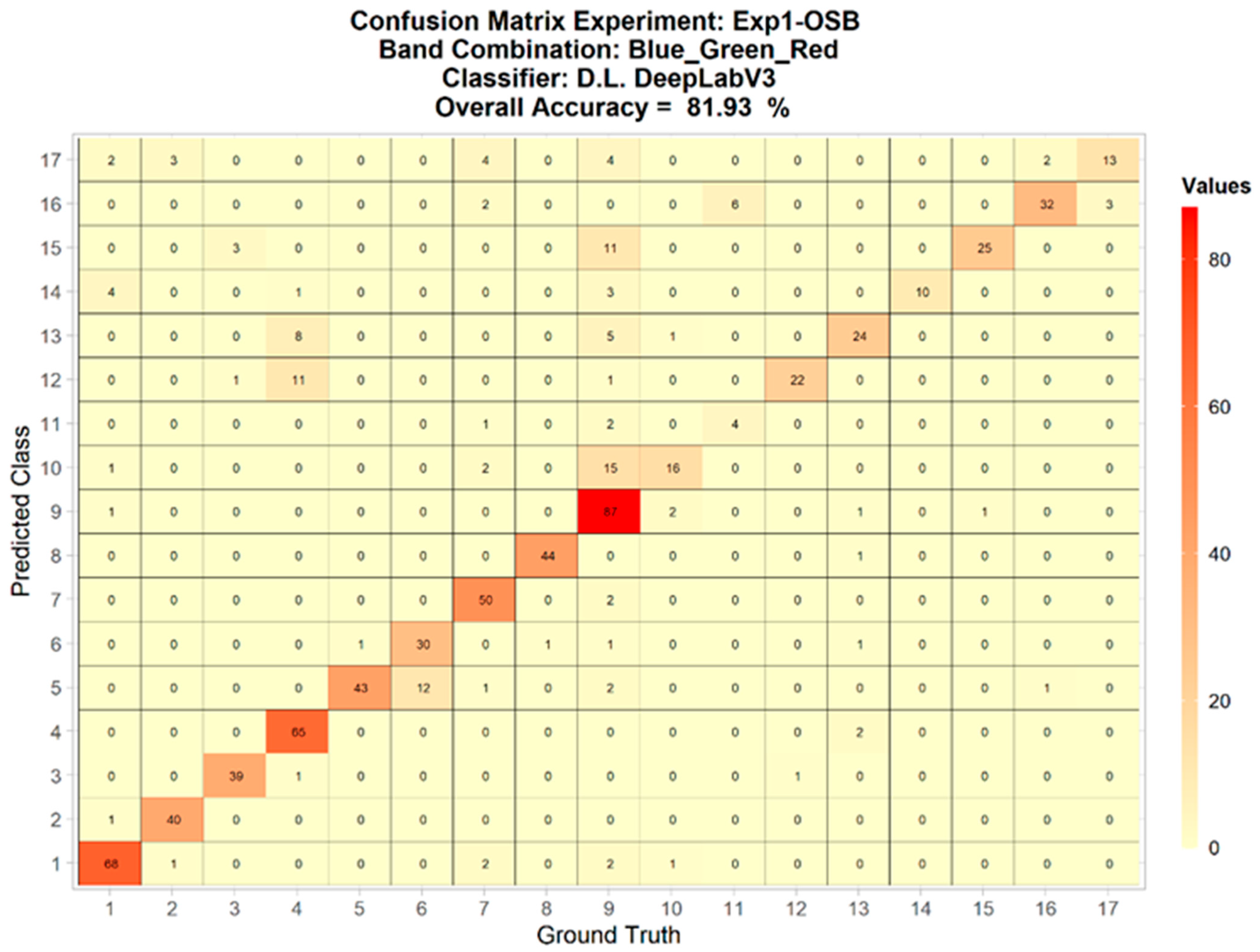 Remotesensing 14 03937 g0a12