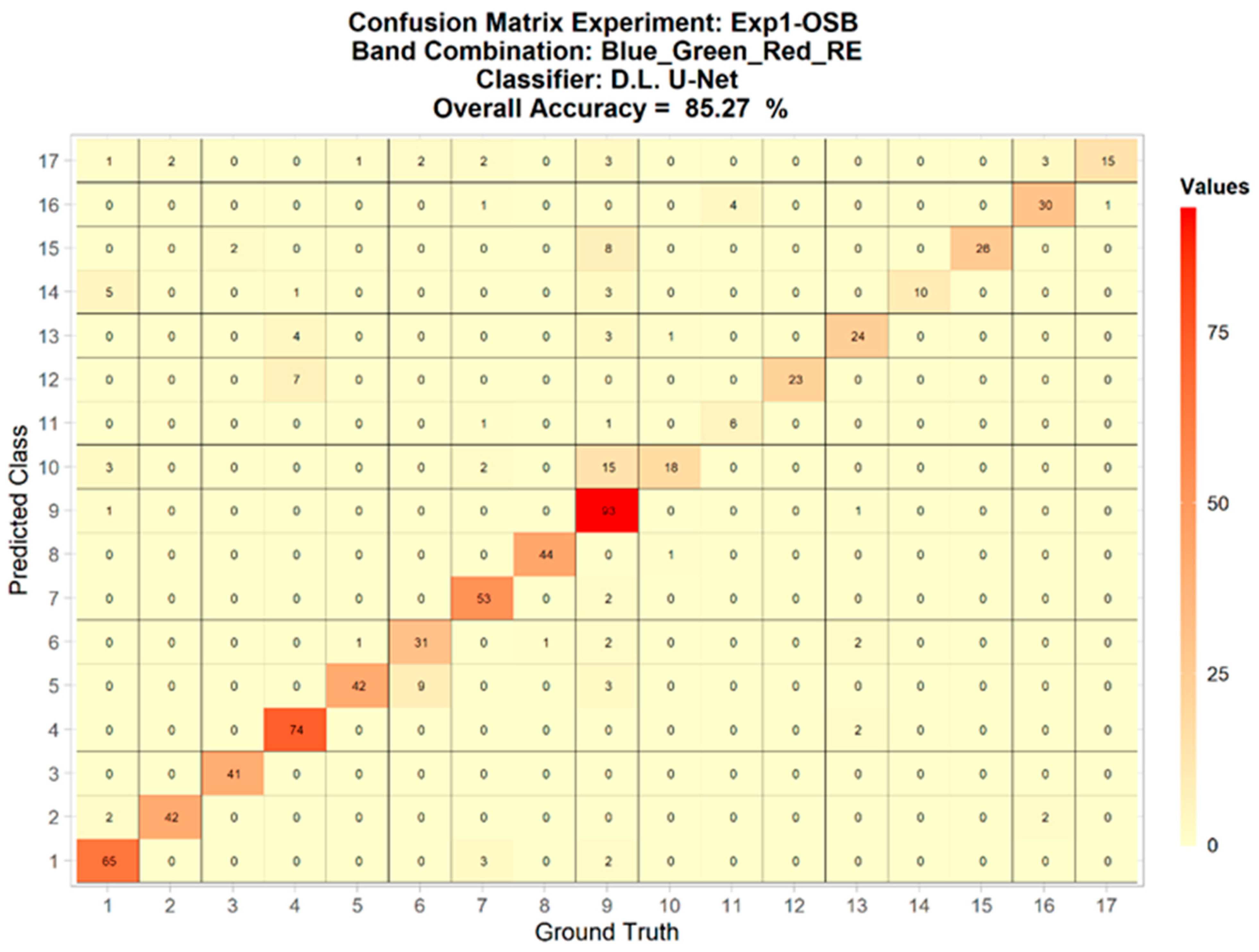Remotesensing 14 03937 g0a13