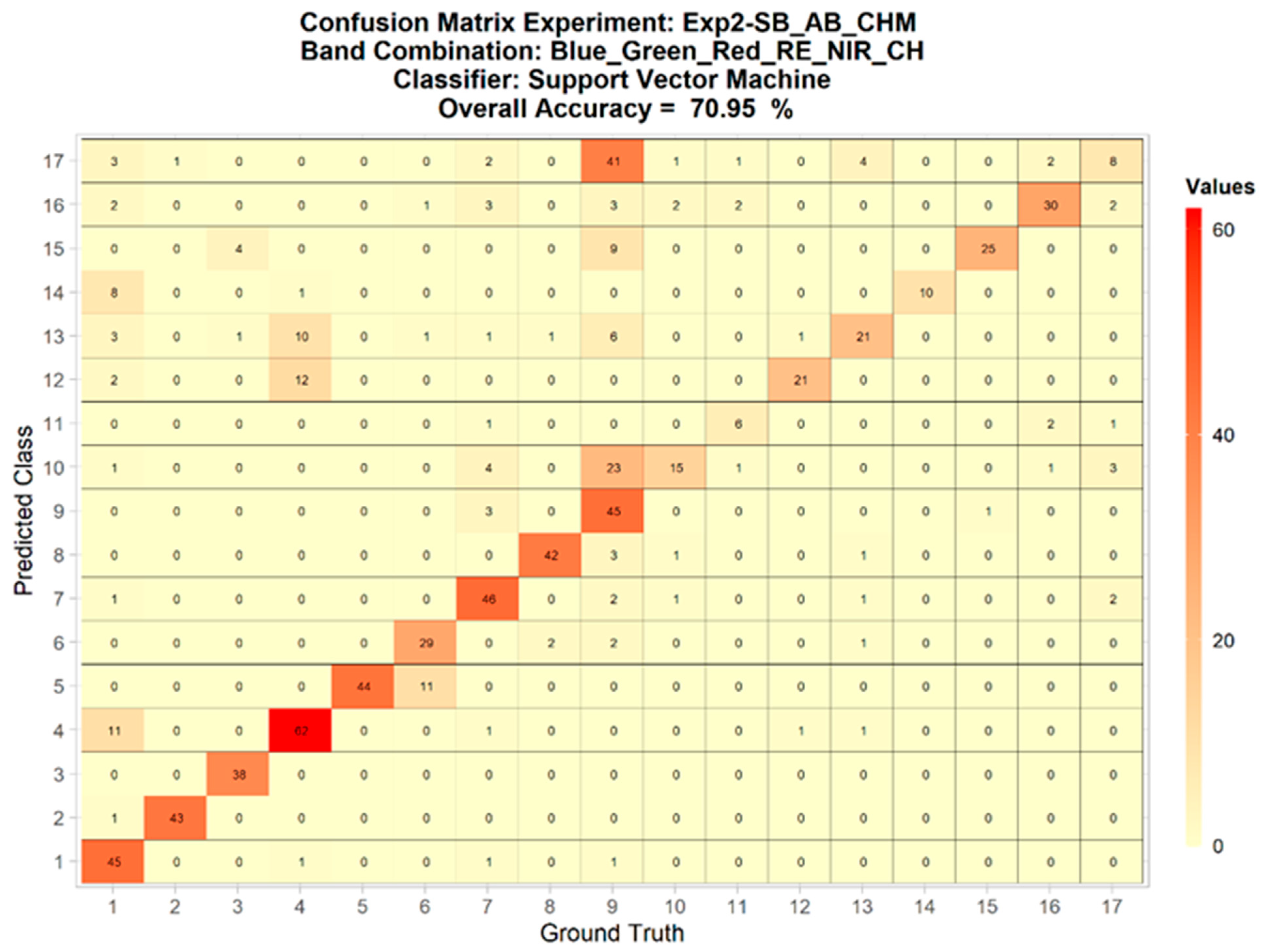 Remotesensing 14 03937 g0a15