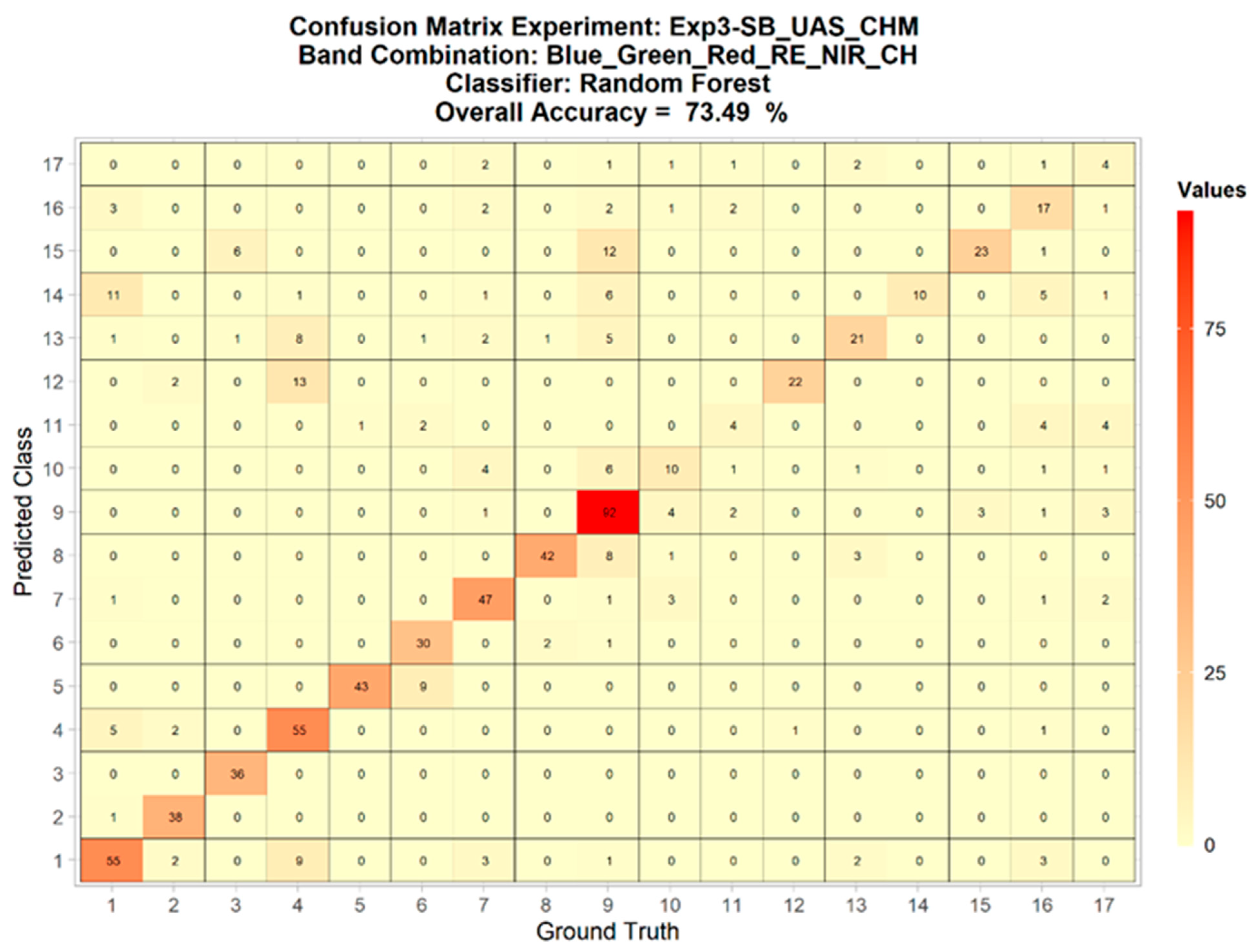 Remotesensing 14 03937 g0a18