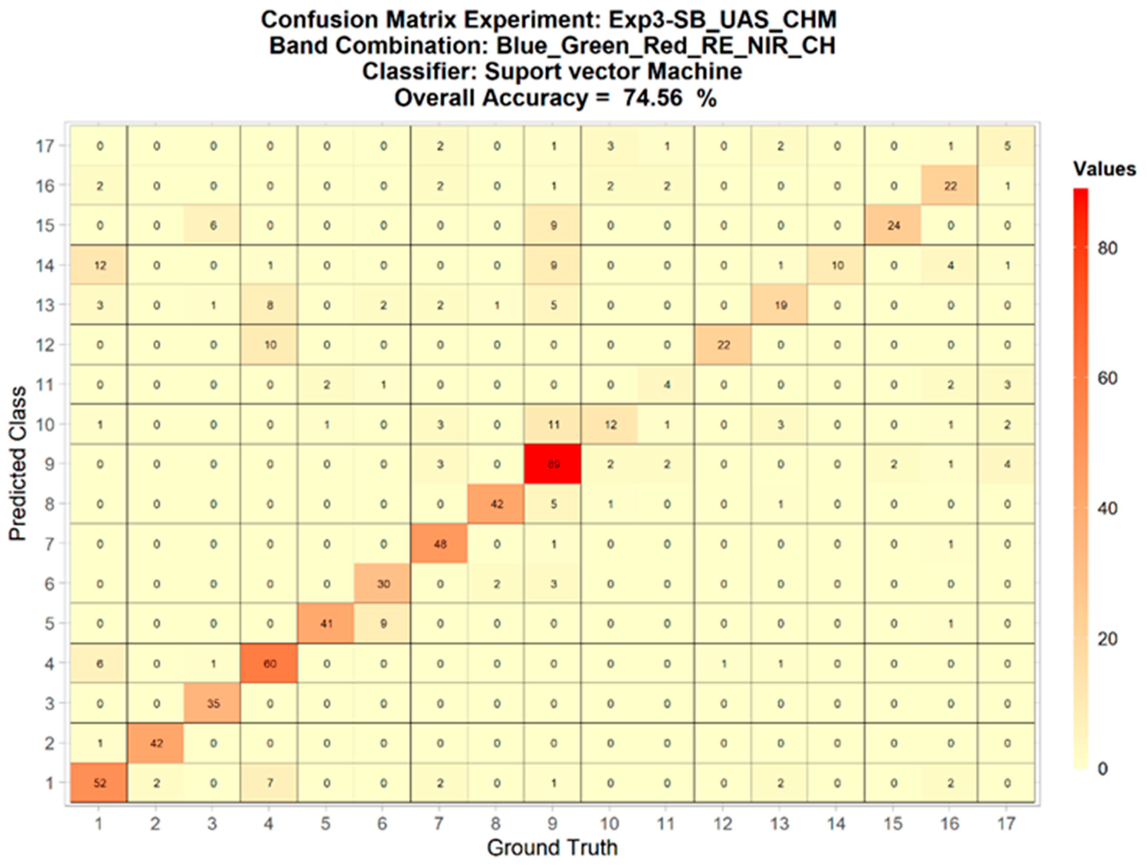 Remotesensing 14 03937 g0a19