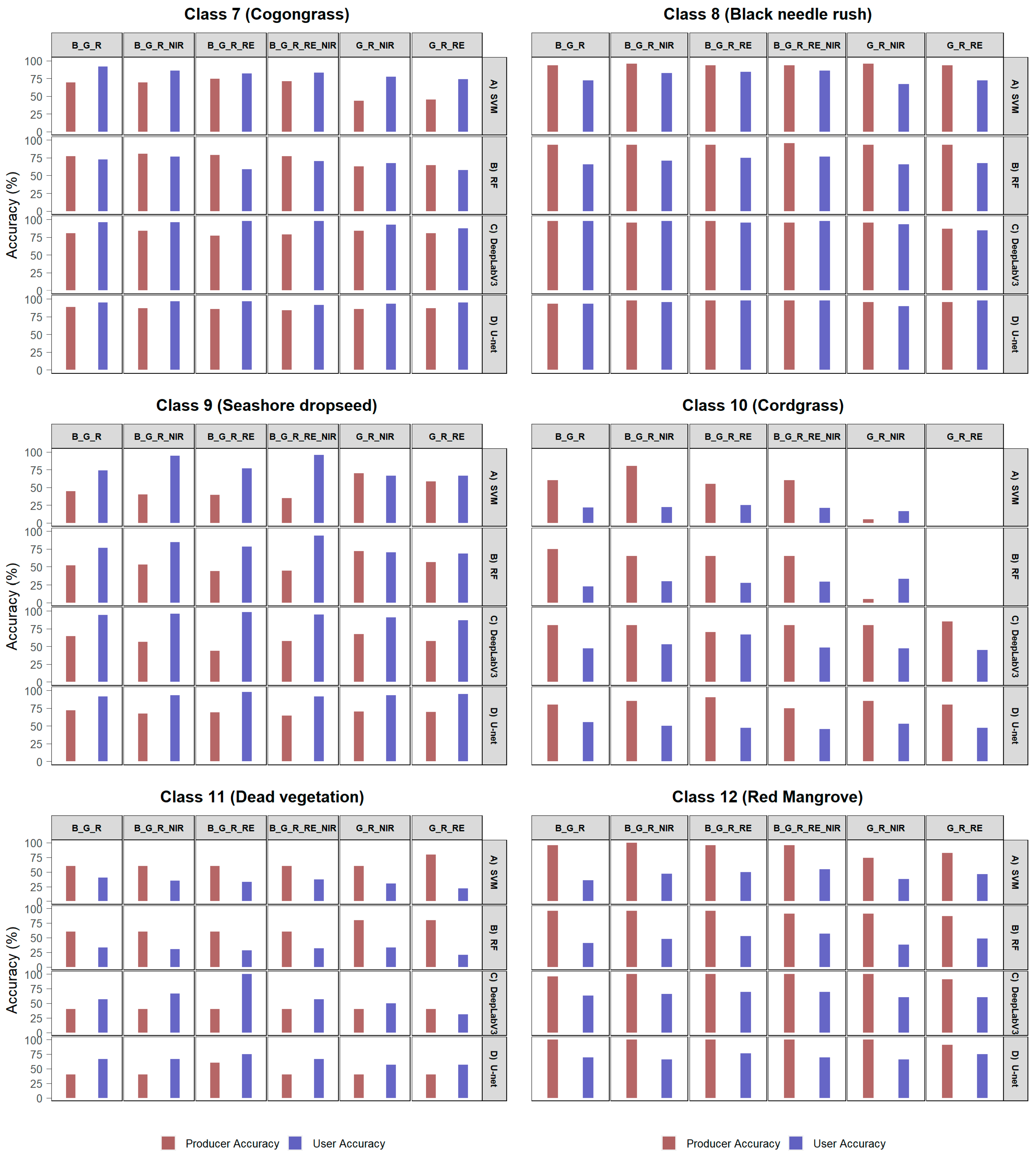 Remotesensing 14 03937 g0a2