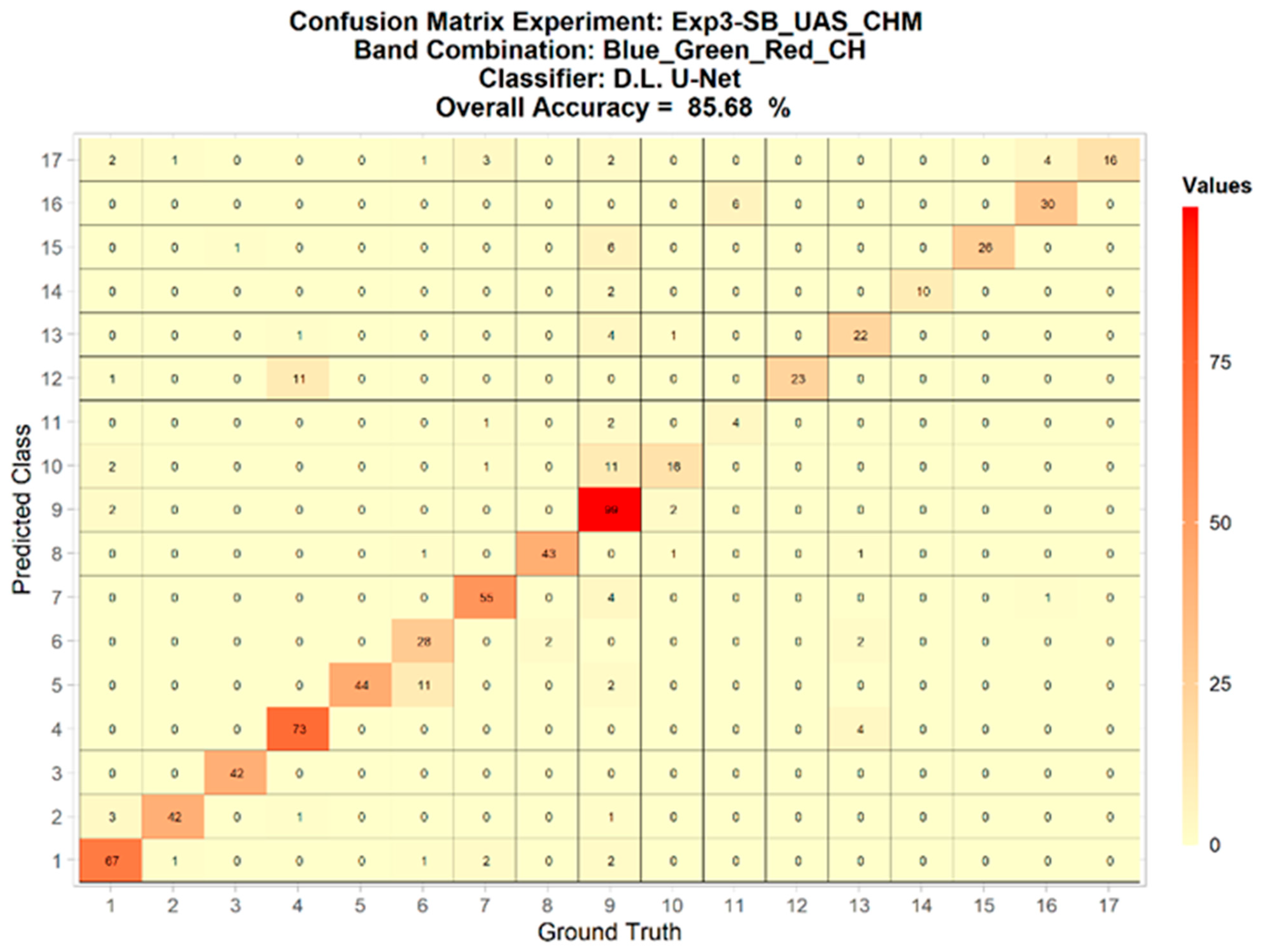 Remotesensing 14 03937 g0a21