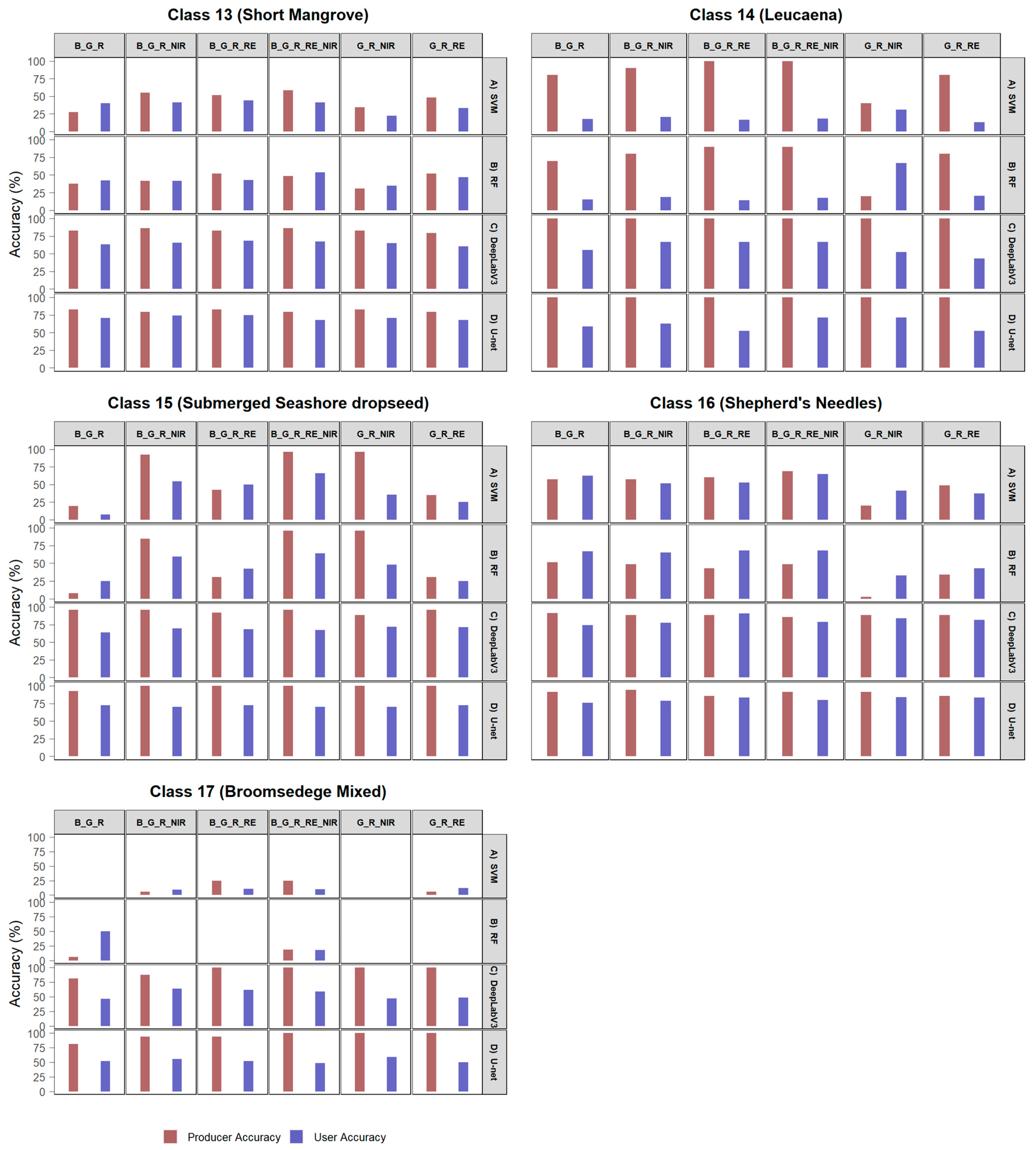 Remotesensing 14 03937 g0a3