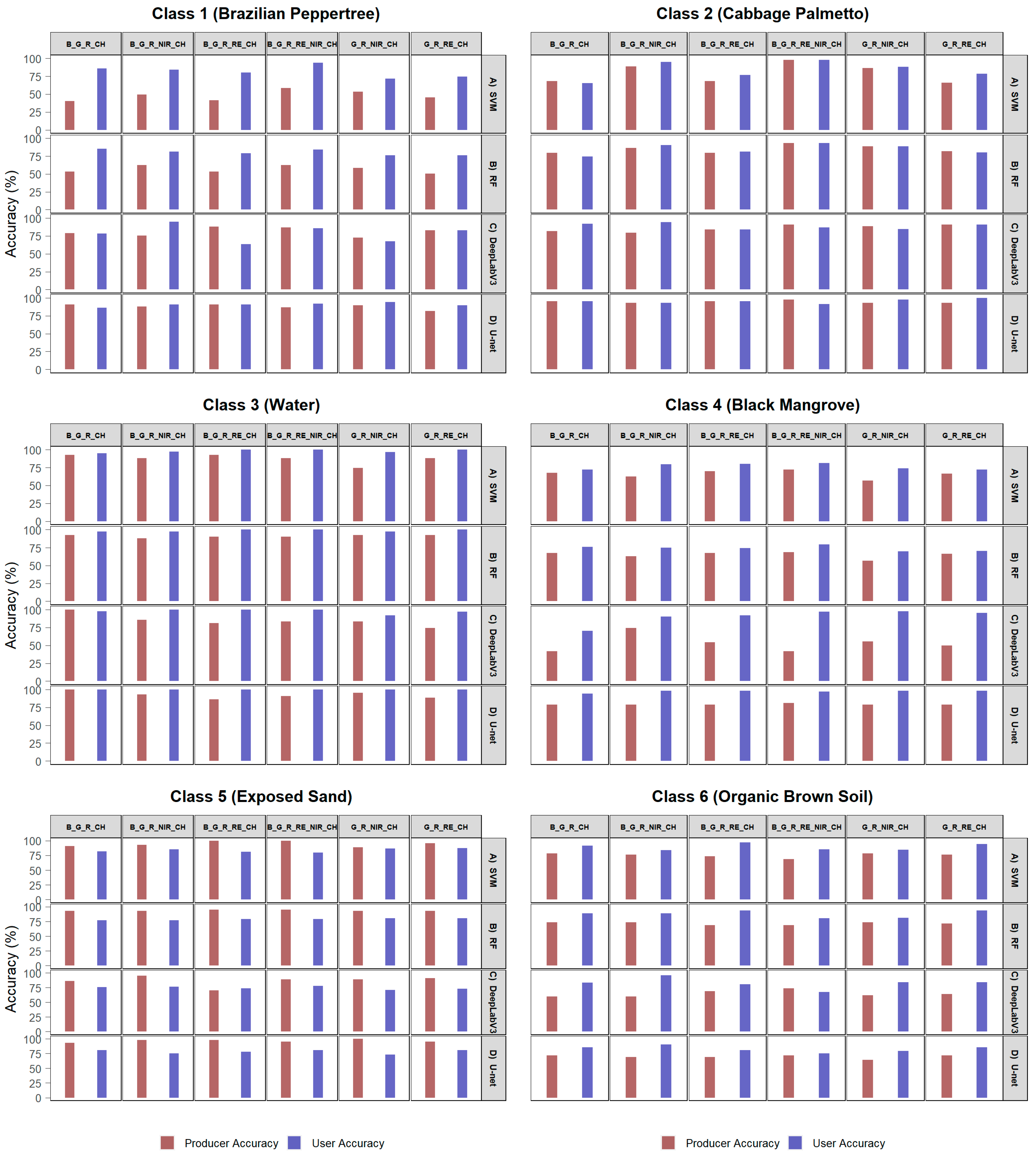 Remotesensing 14 03937 g0a4