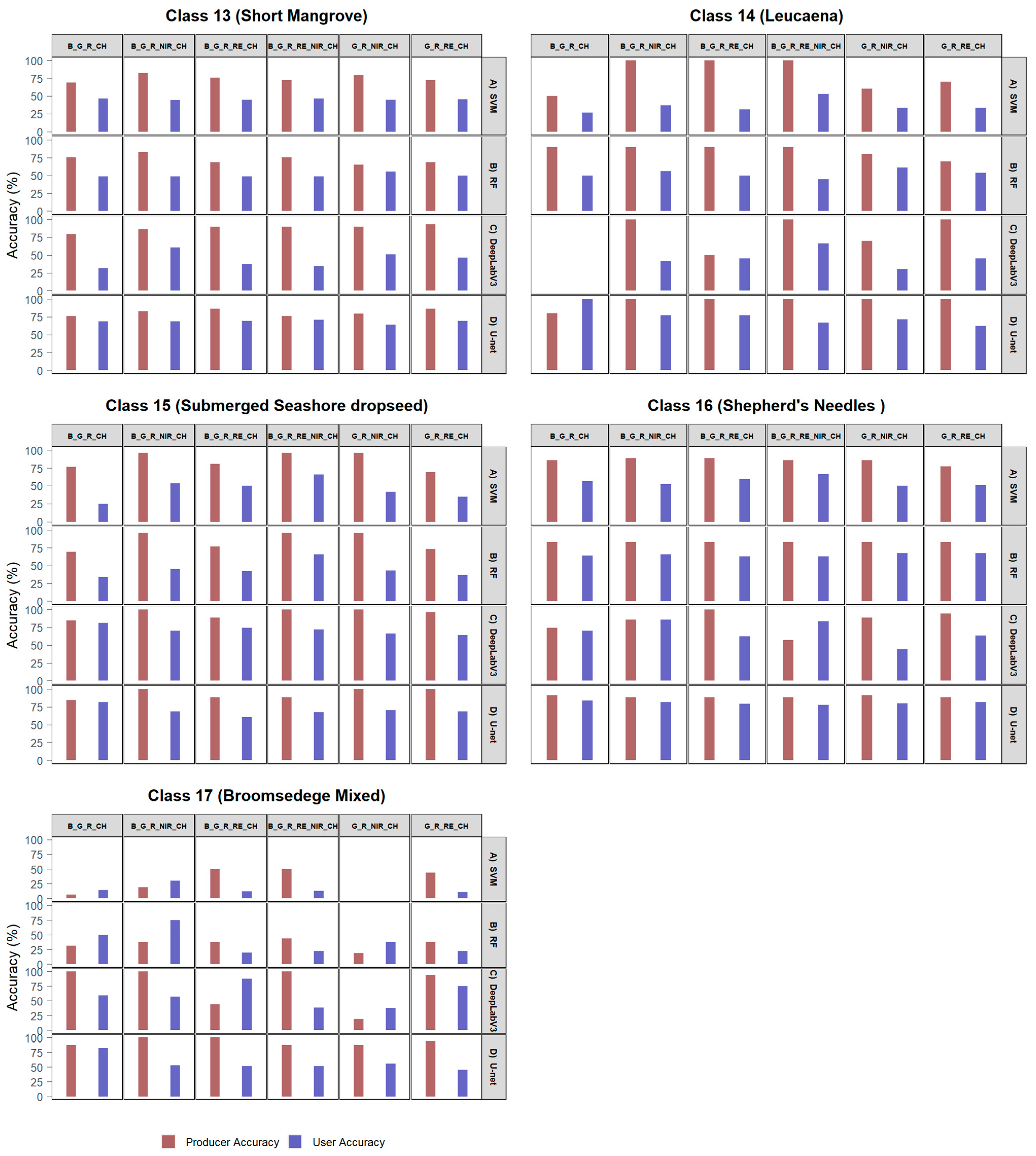 Remotesensing 14 03937 g0a6