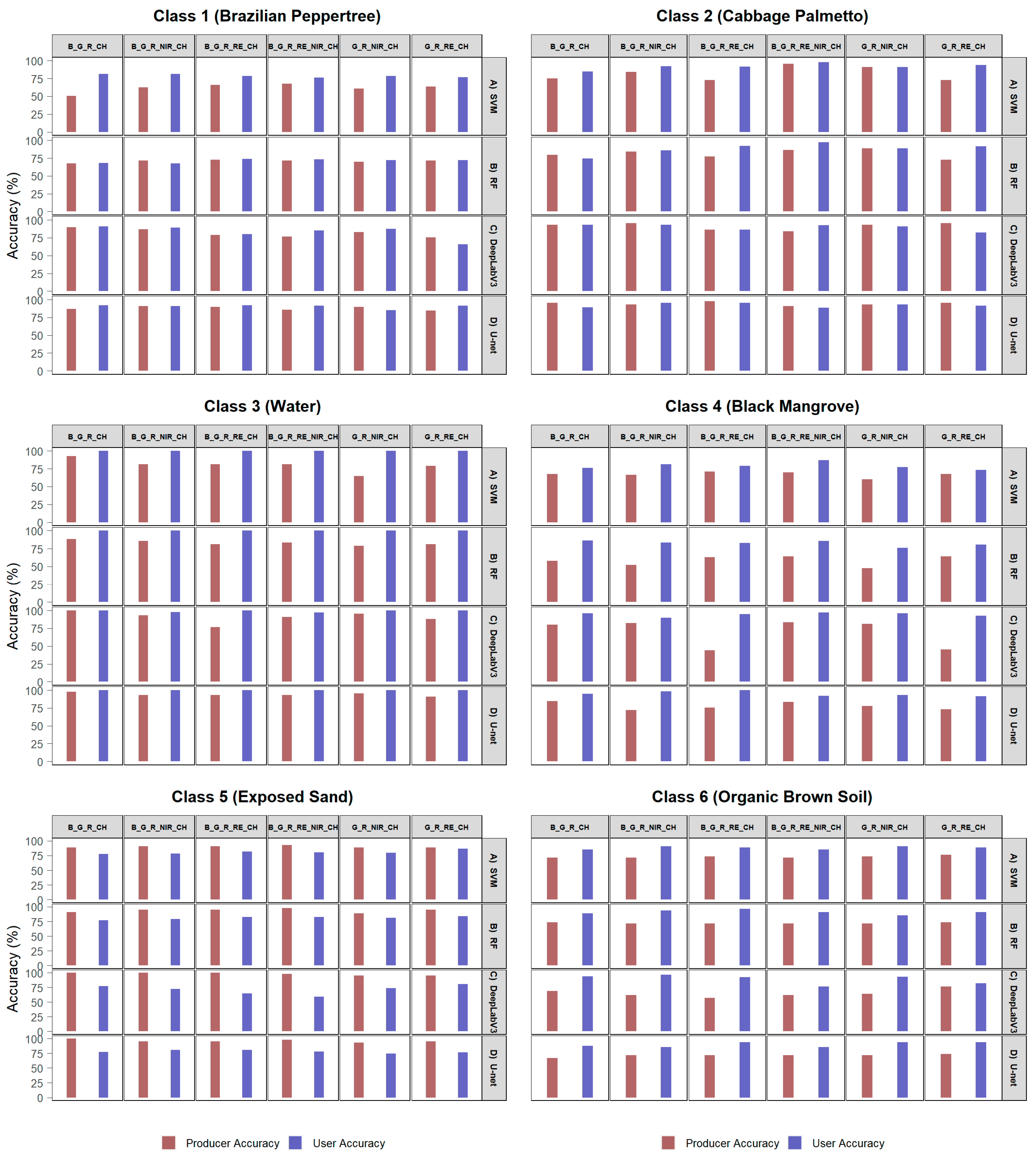 Remotesensing 14 03937 g0a7