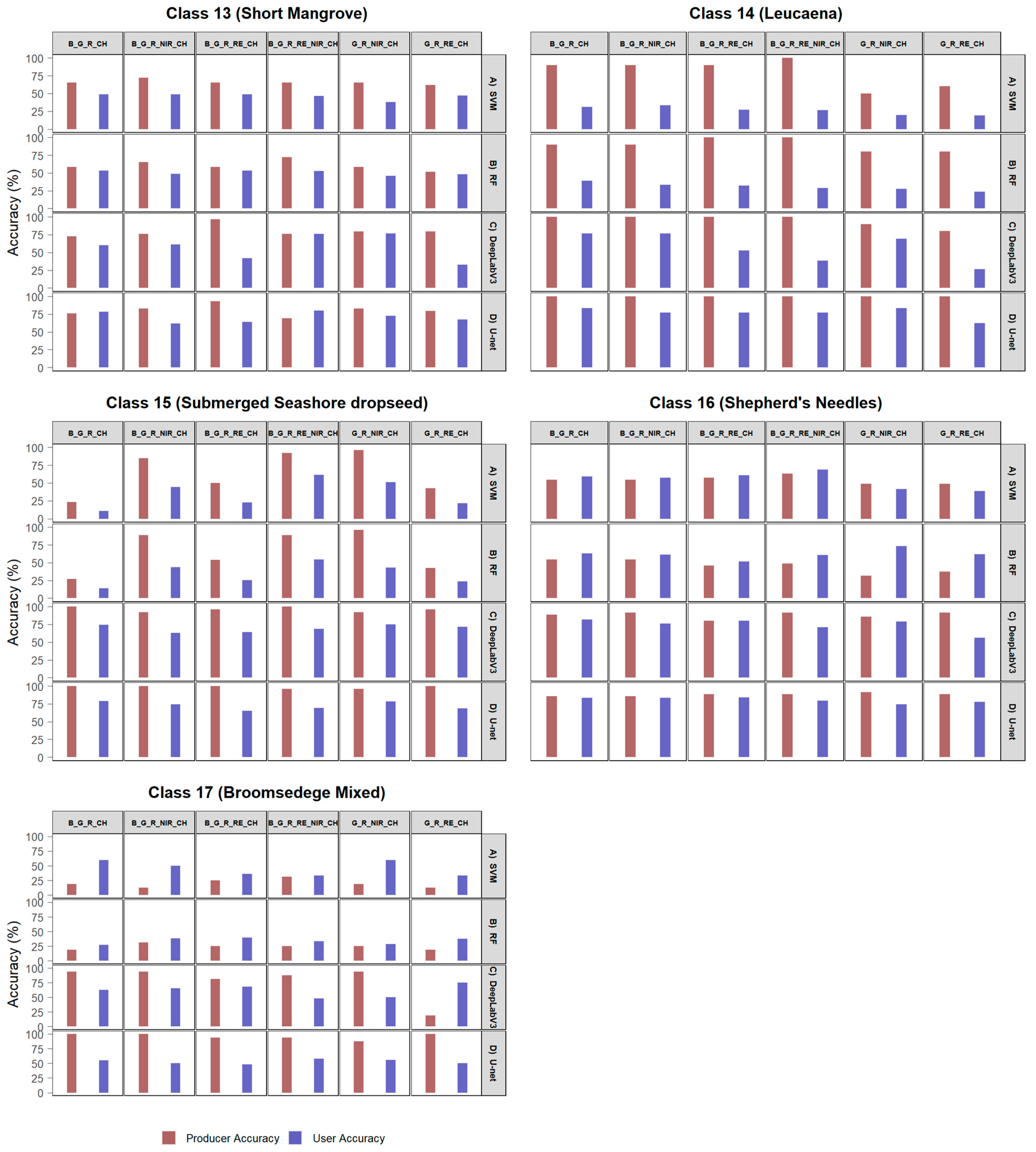 Remotesensing 14 03937 g0a9