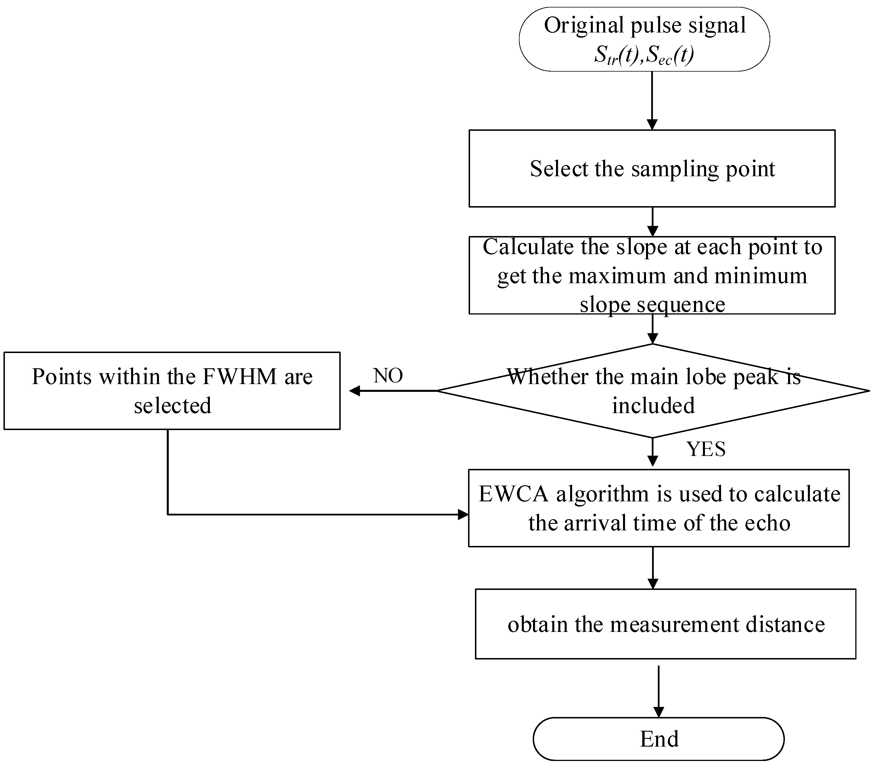 Remotesensing 14 03938 g001